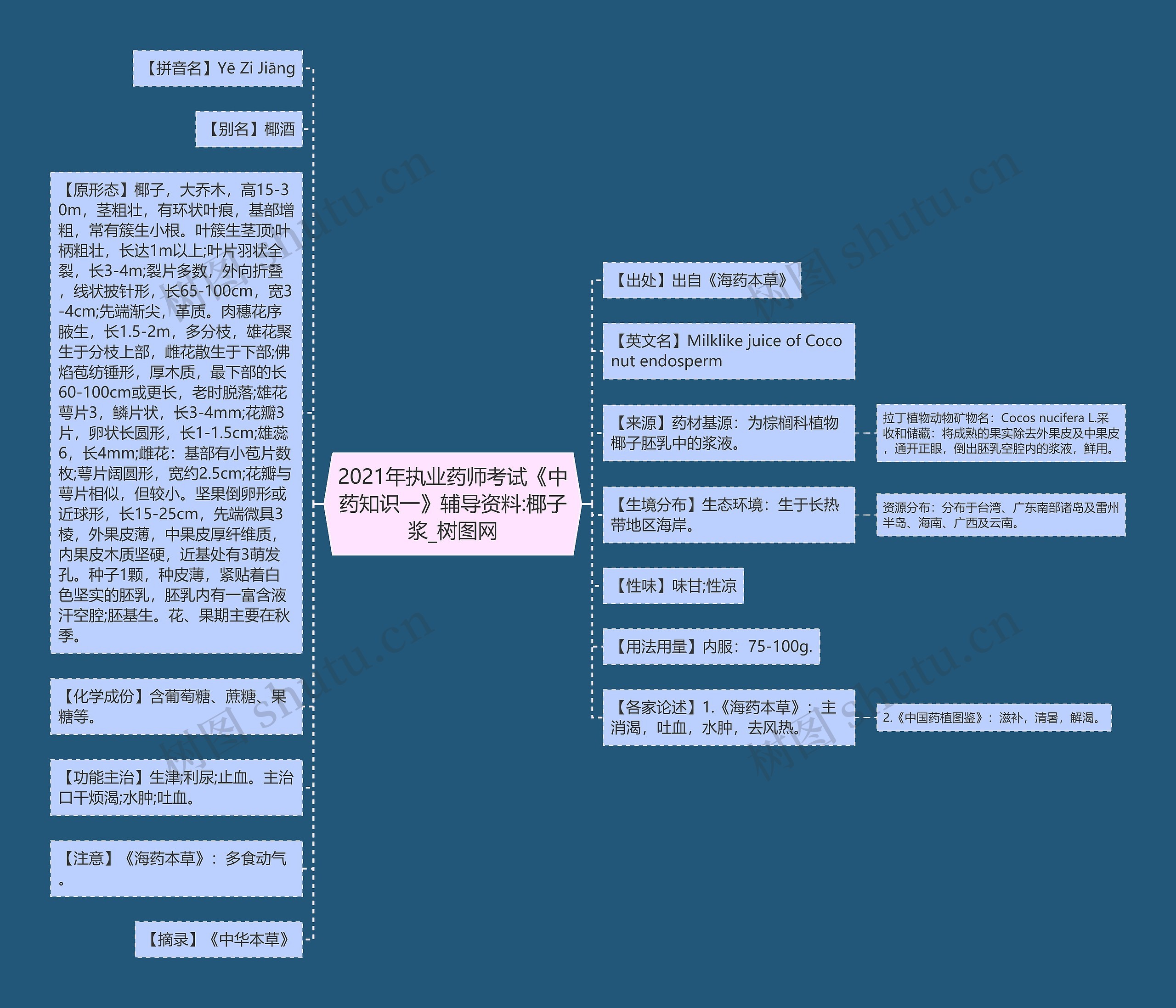 2021年执业药师考试《中药知识一》辅导资料:椰子浆思维导图