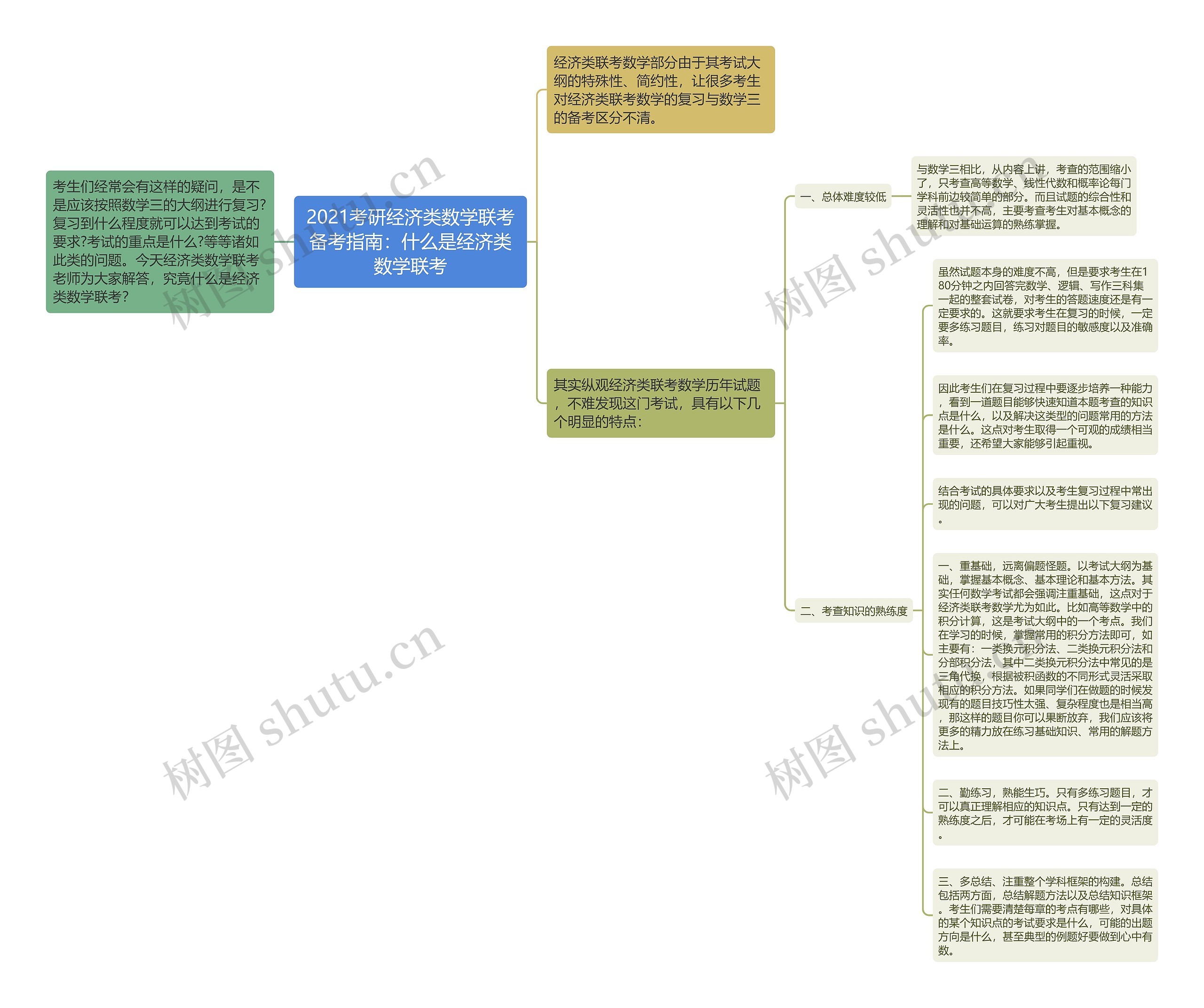 2021考研经济类数学联考备考指南：什么是经济类数学联考