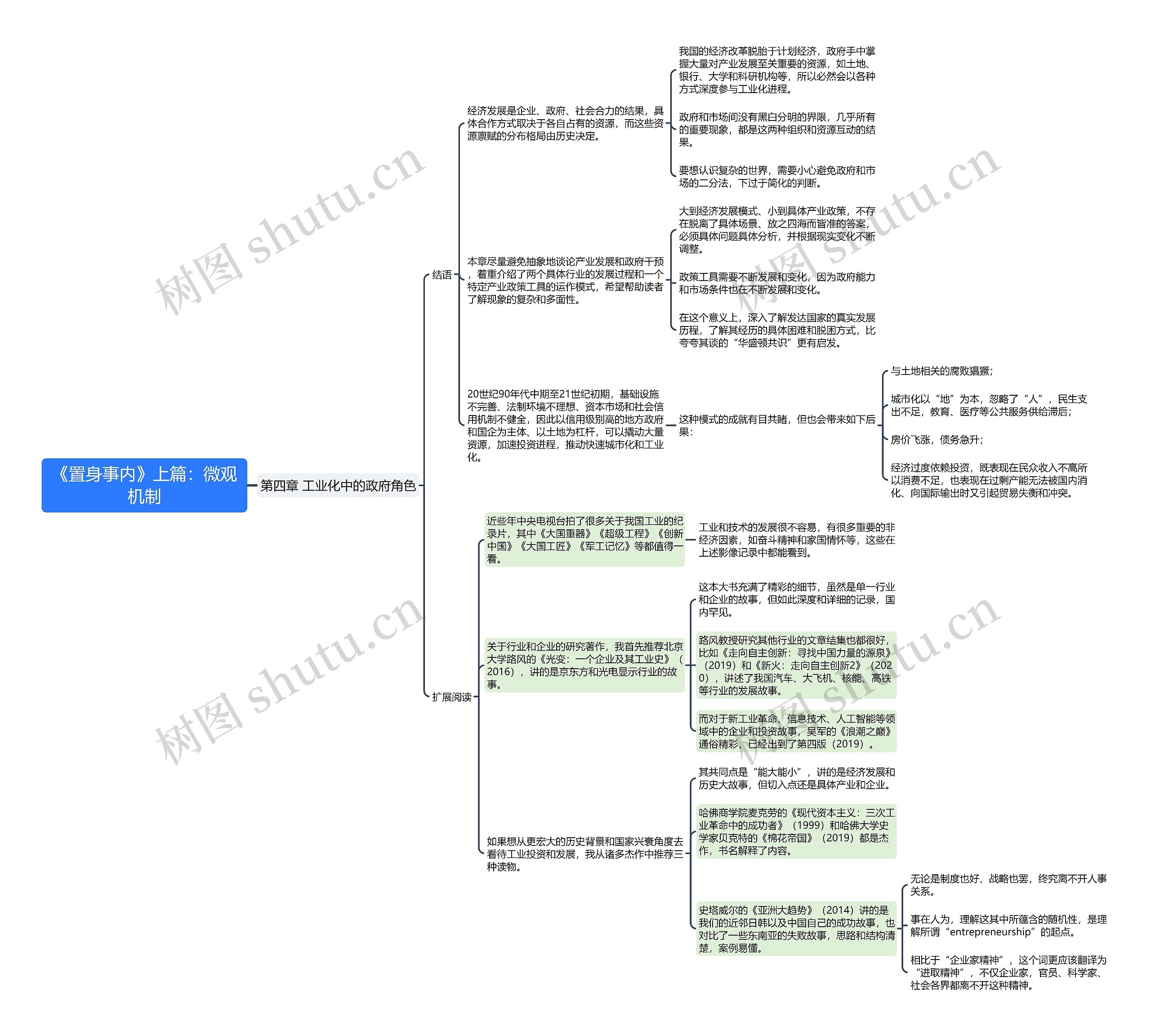 《置身事内》上篇:微观机制-第四章-结语&扩展阅读思维导图高清图 《置身事内》上篇:微观机制-第四章-结语&扩展阅读思维导图