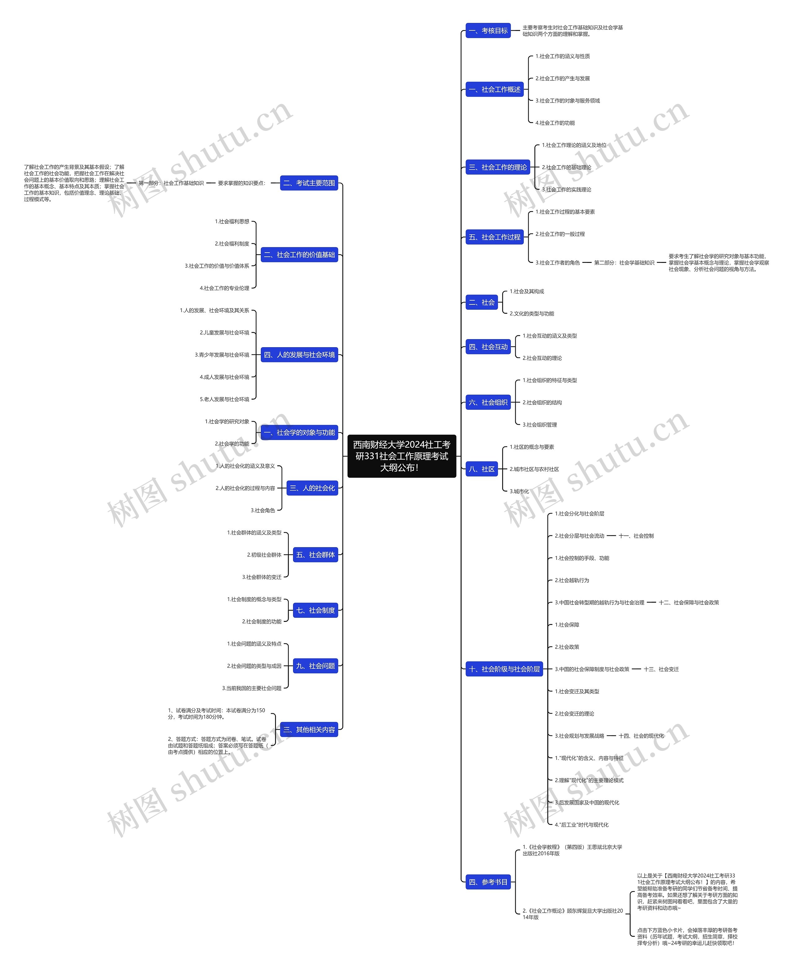 西南财经大学2024社工考研331社会工作原理考试大纲公布！思维导图