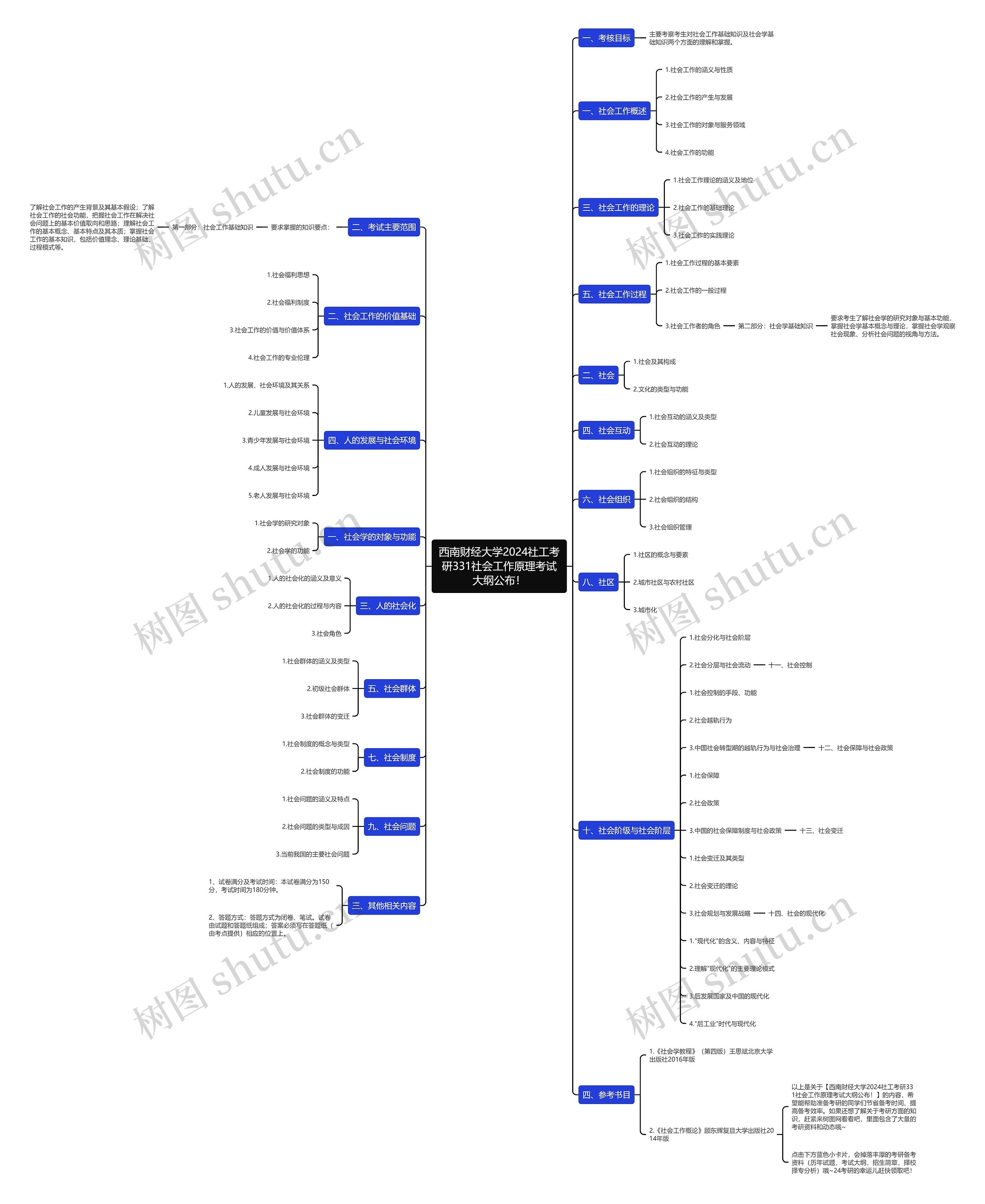 西南财经大学2024社工考研331社会工作原理考试大纲公布! 西南财经大学2024社工考研331社会工作原理考试大纲公布!