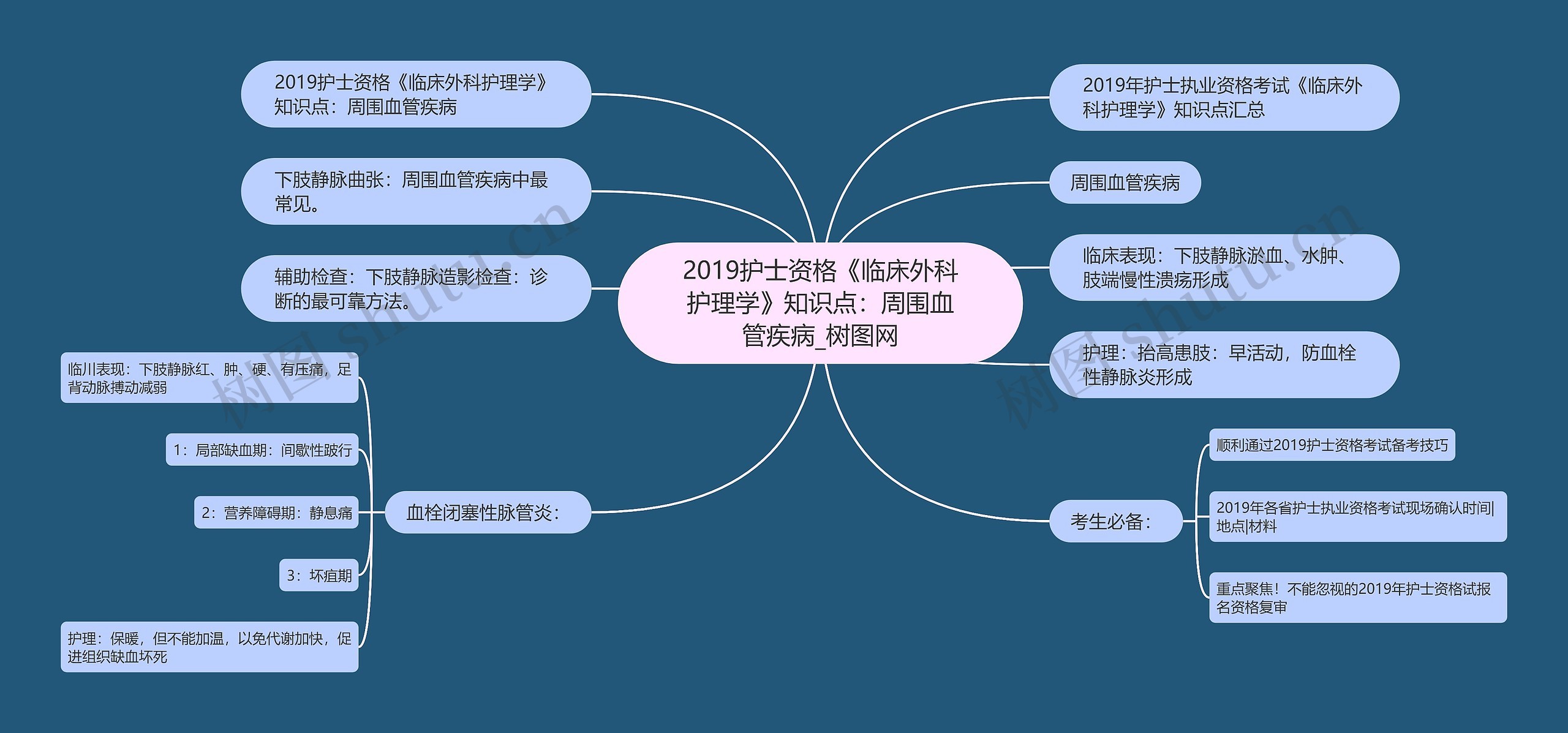 2019护士资格《临床外科护理学》知识点:周围血管疾病 2019护士资格《临床外科护理学》知识点:周围血管疾病