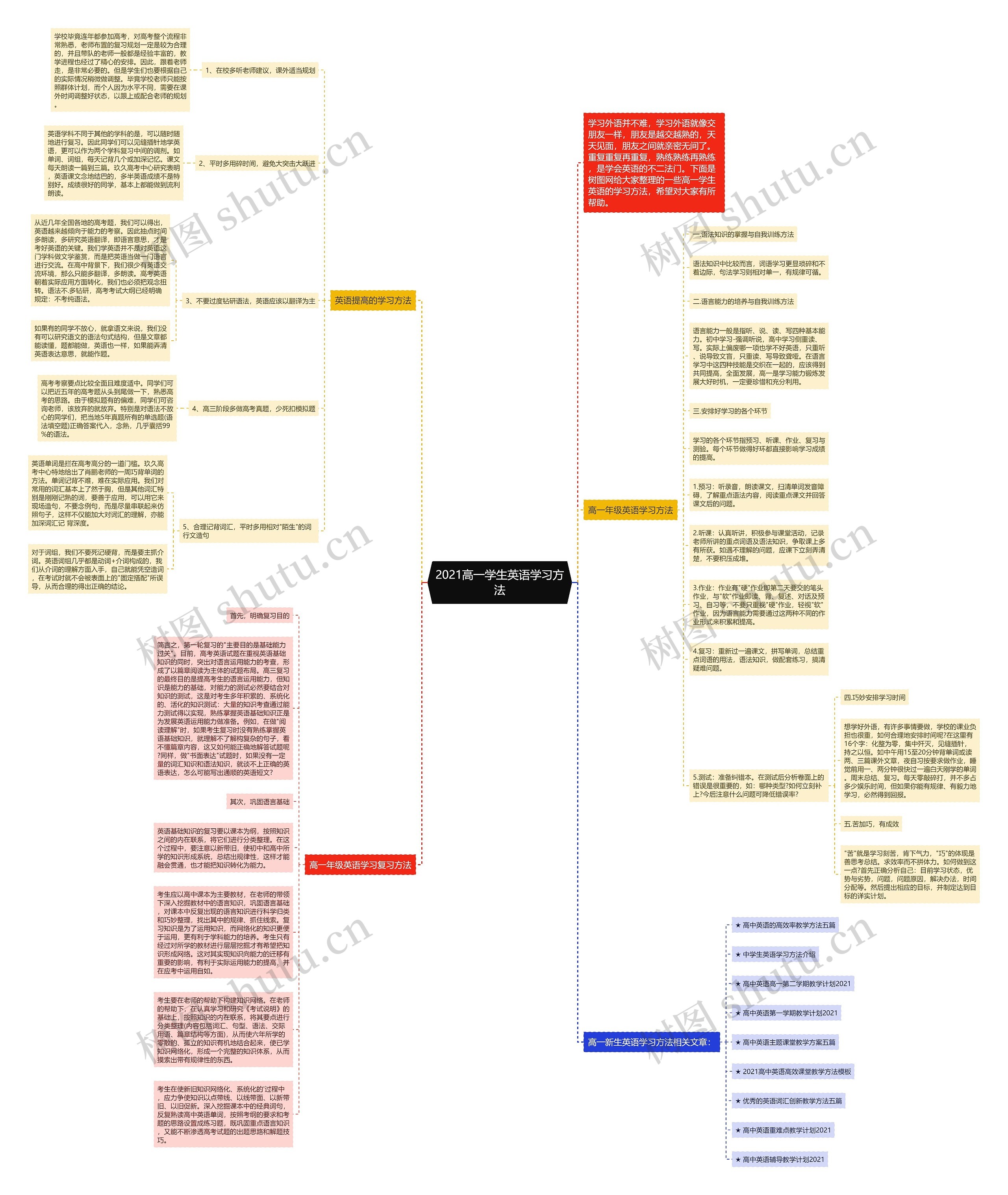 2021高一学生英语学习方法思维导图
