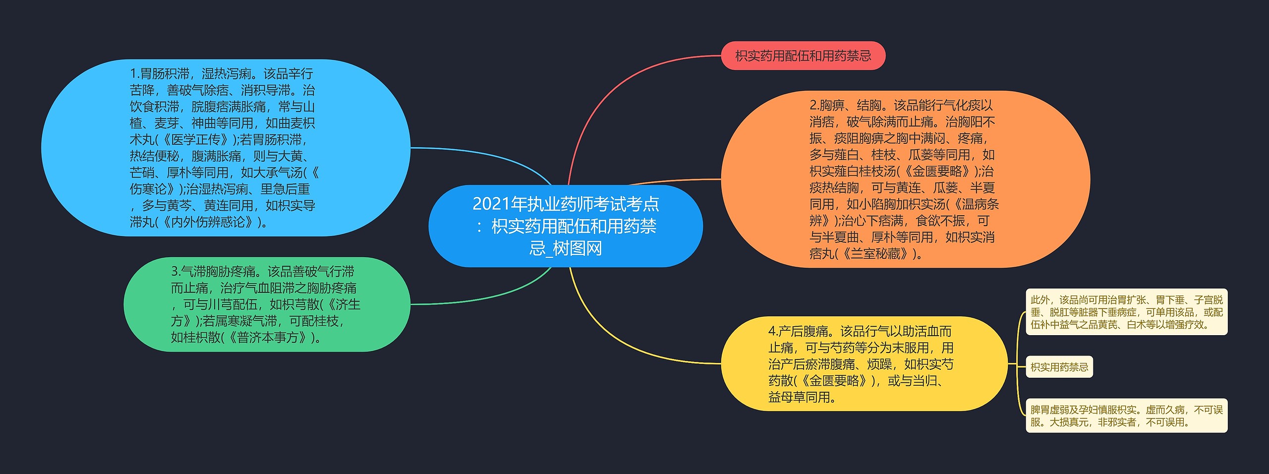 2021年执业药师考试考点：枳实药用配伍和用药禁忌
