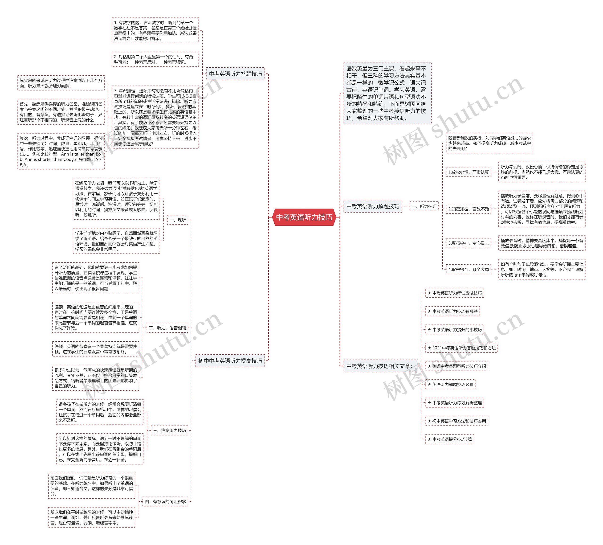 中考英语听力技巧思维导图