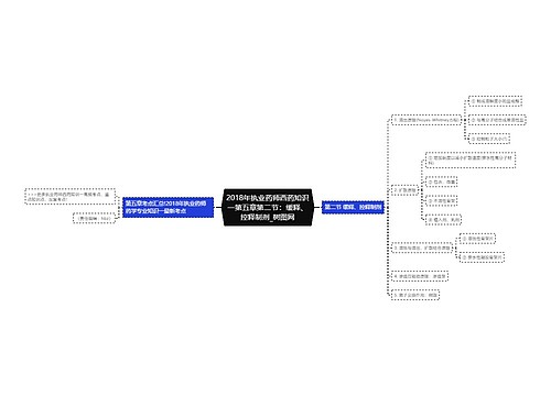 2018年执业药师西药知识一第五章第二节：缓释、控释制剂