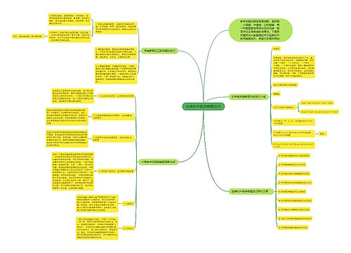 经典初中数学解题技巧思维导图