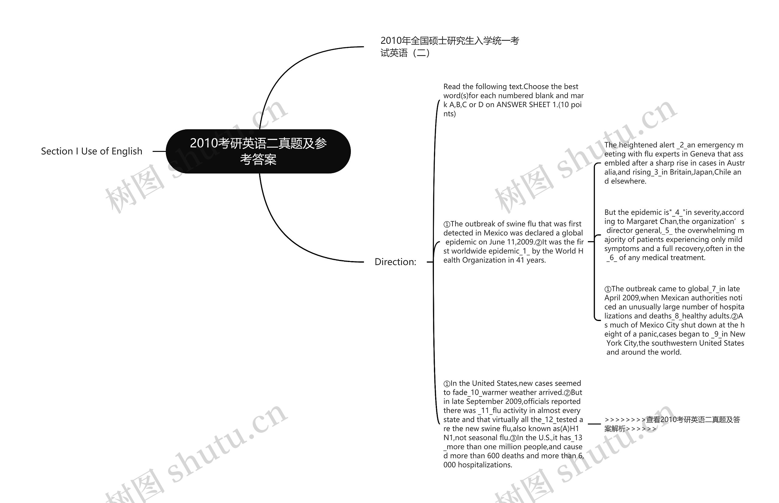 2010考研英语二真题及参考答案