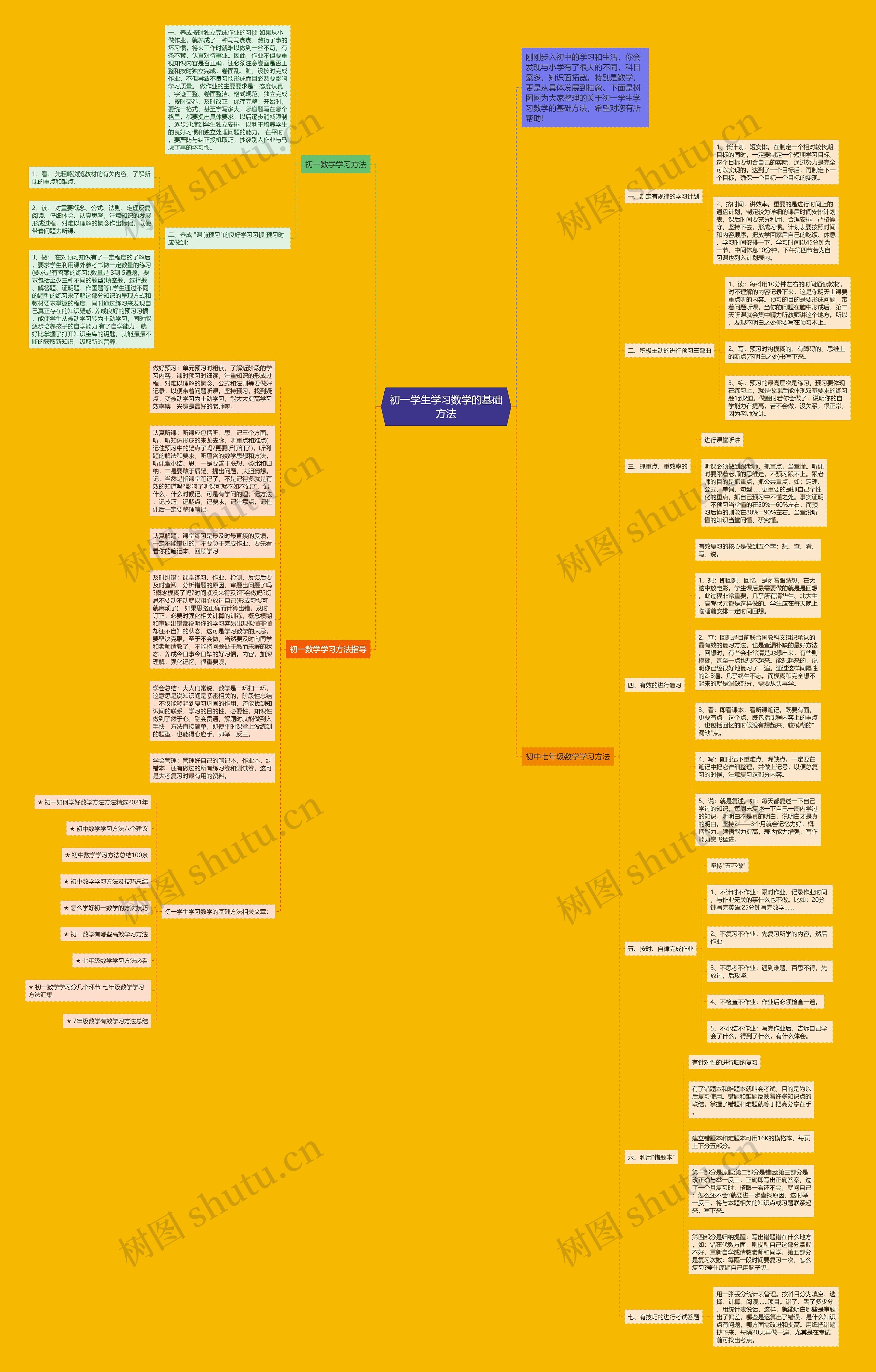 初一学生学习数学的基础方法