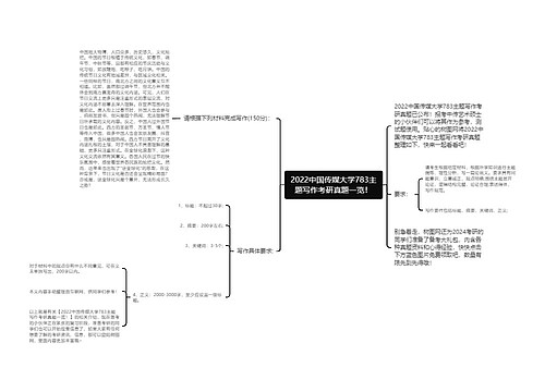 2022中国传媒大学783主题写作考研真题一览！