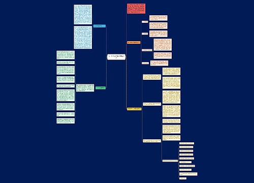 高中数学证明题的解题技巧思维导图