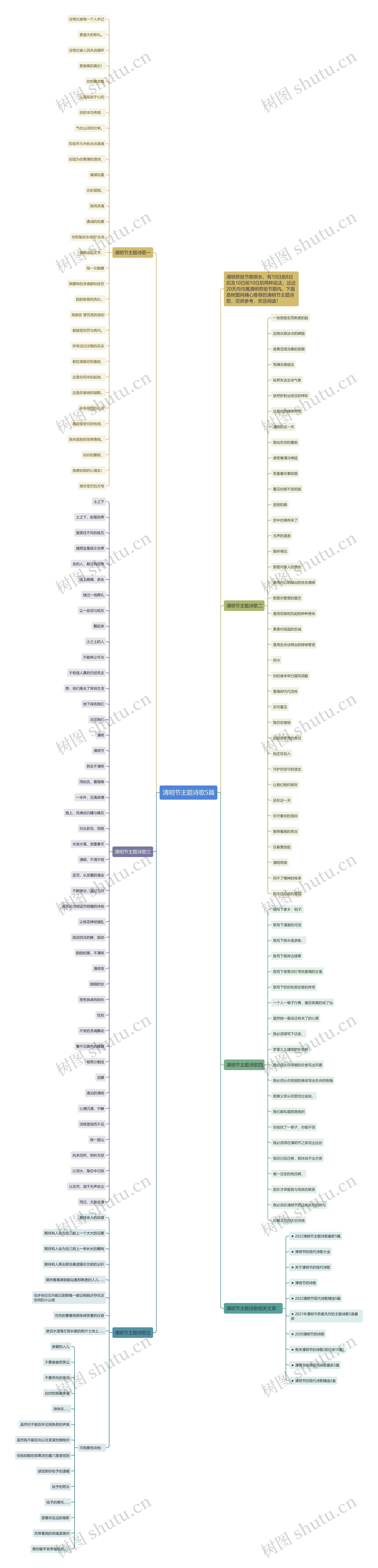 清明节主题诗歌5篇思维导图