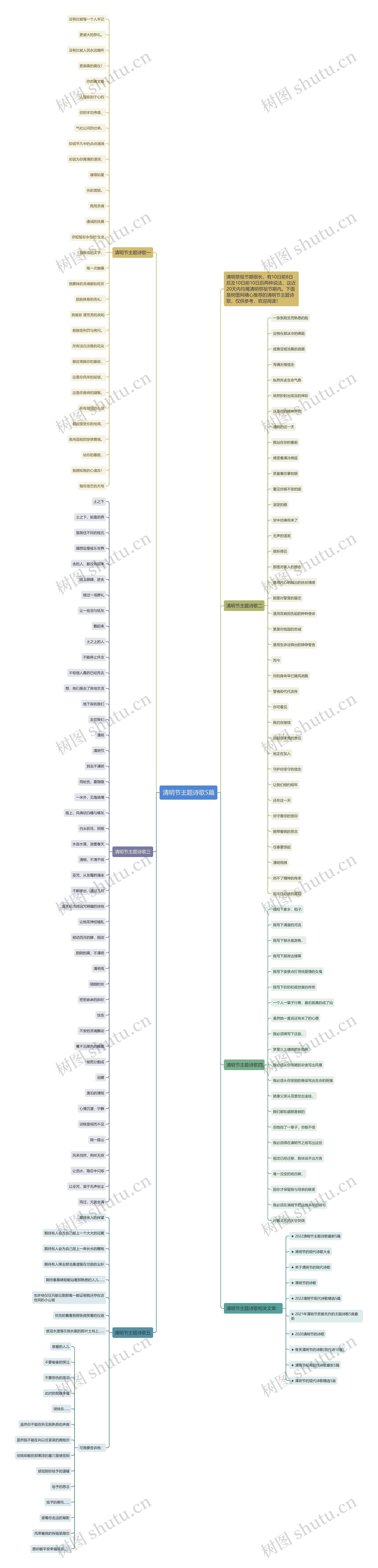 清明节主题诗歌5篇思维导图高清图 清明节主题诗歌5篇思维导图