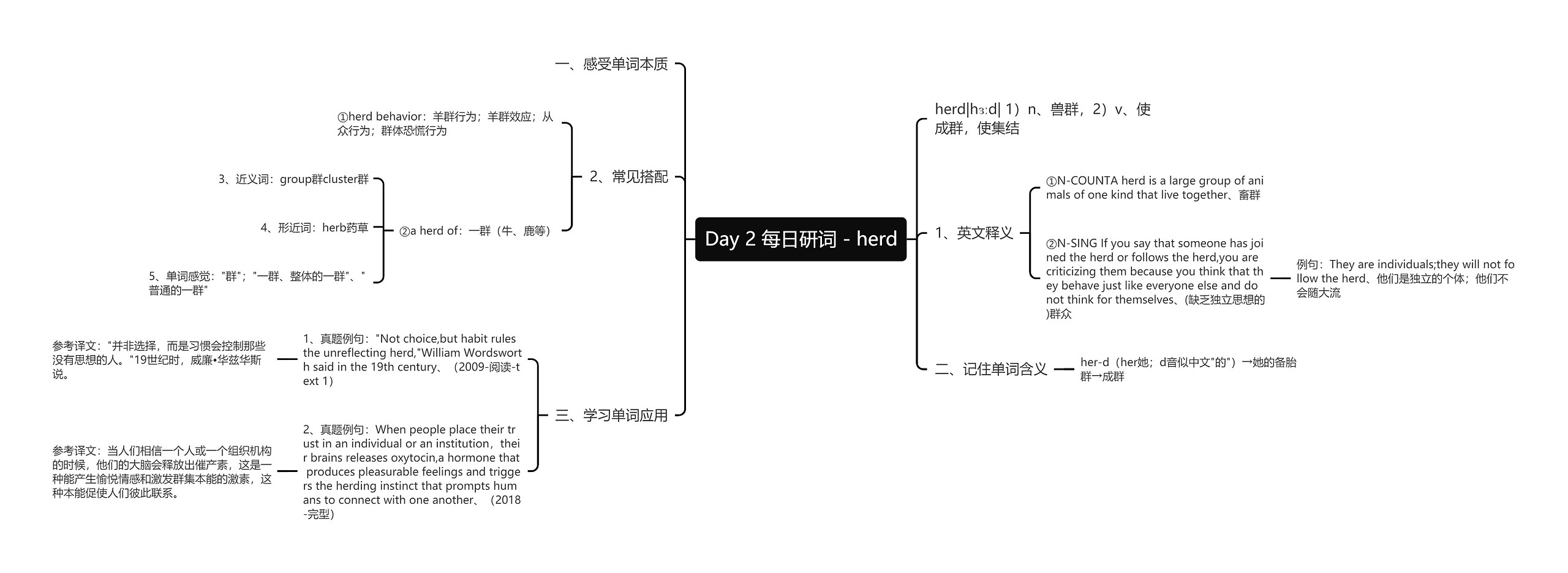 Day 2 每日研词 - herd Day 2 每日研词 - herd