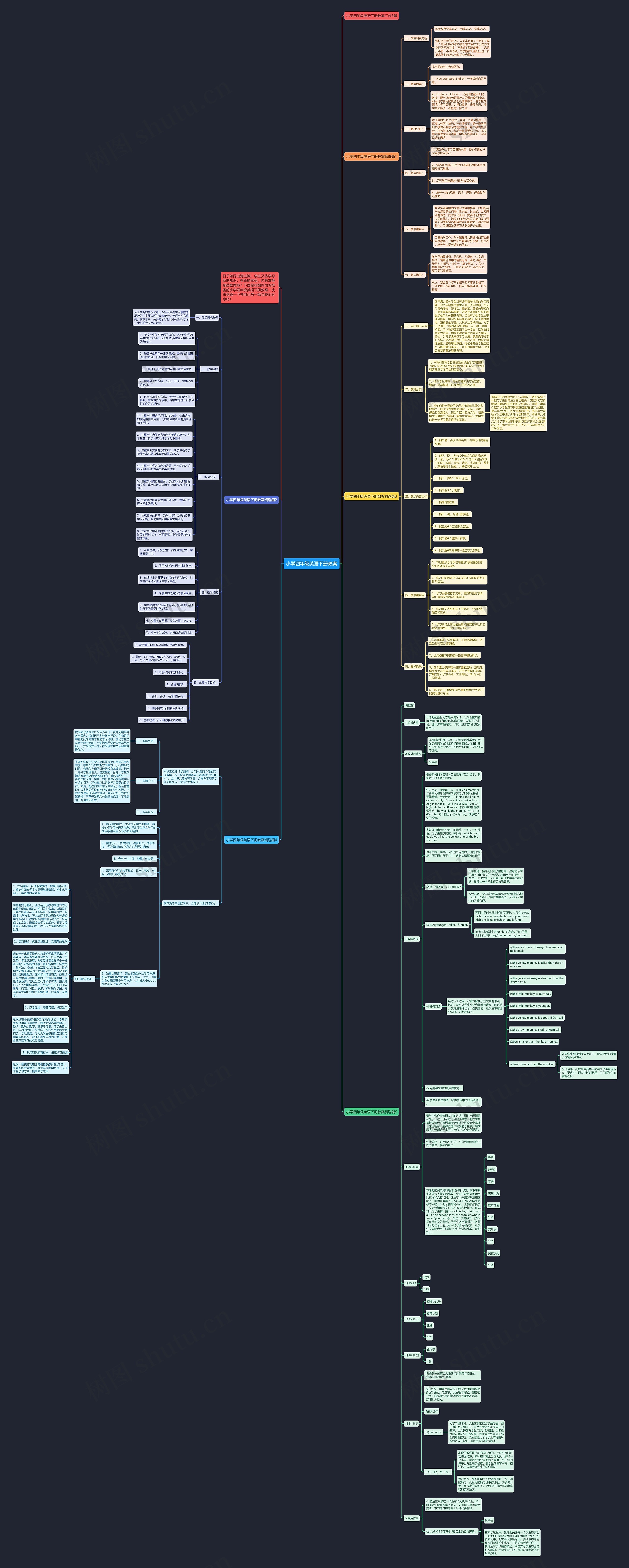 小学四年级英语下册教案思维导图