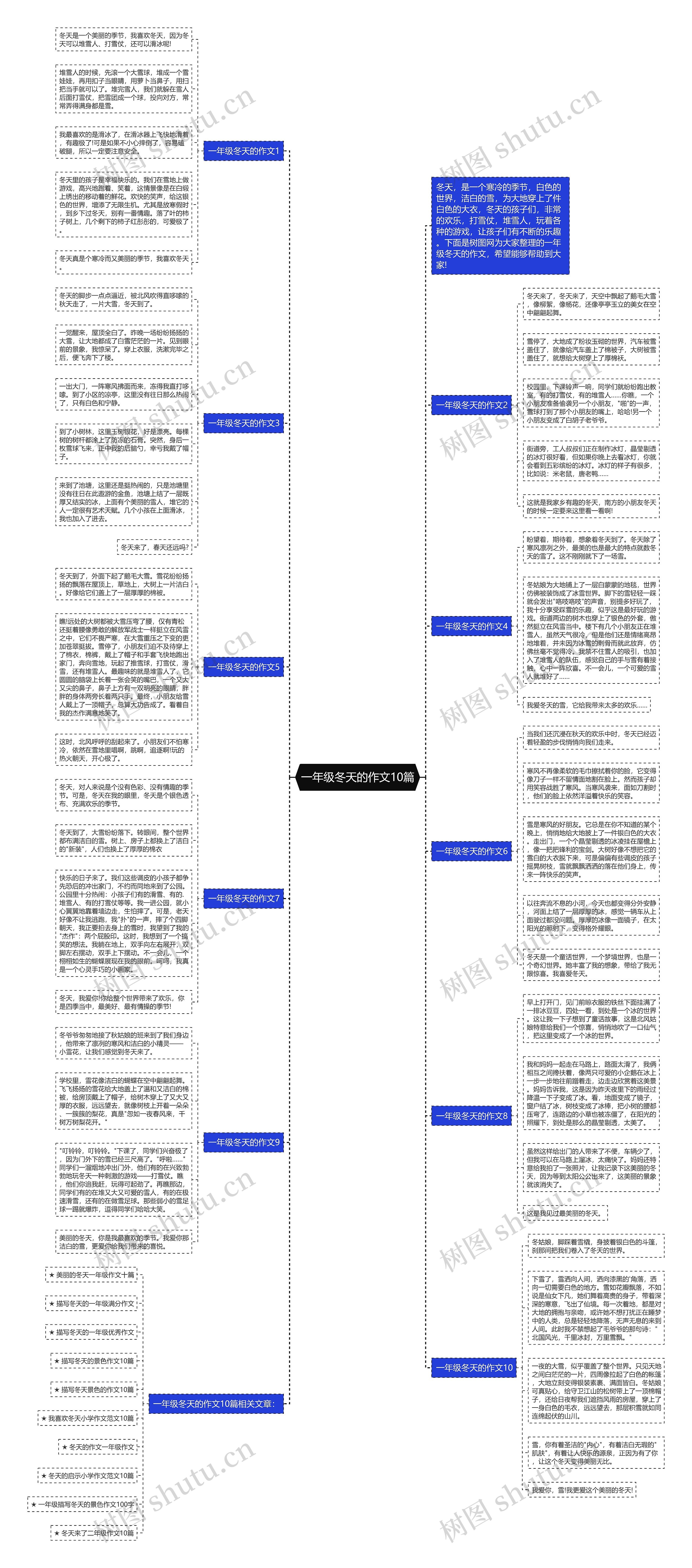 一年级冬天的作文10篇思维导图