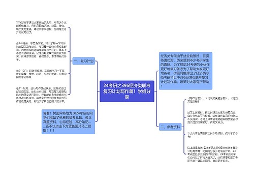 24考研之396经济类联考复习计划写作篇！学姐分享