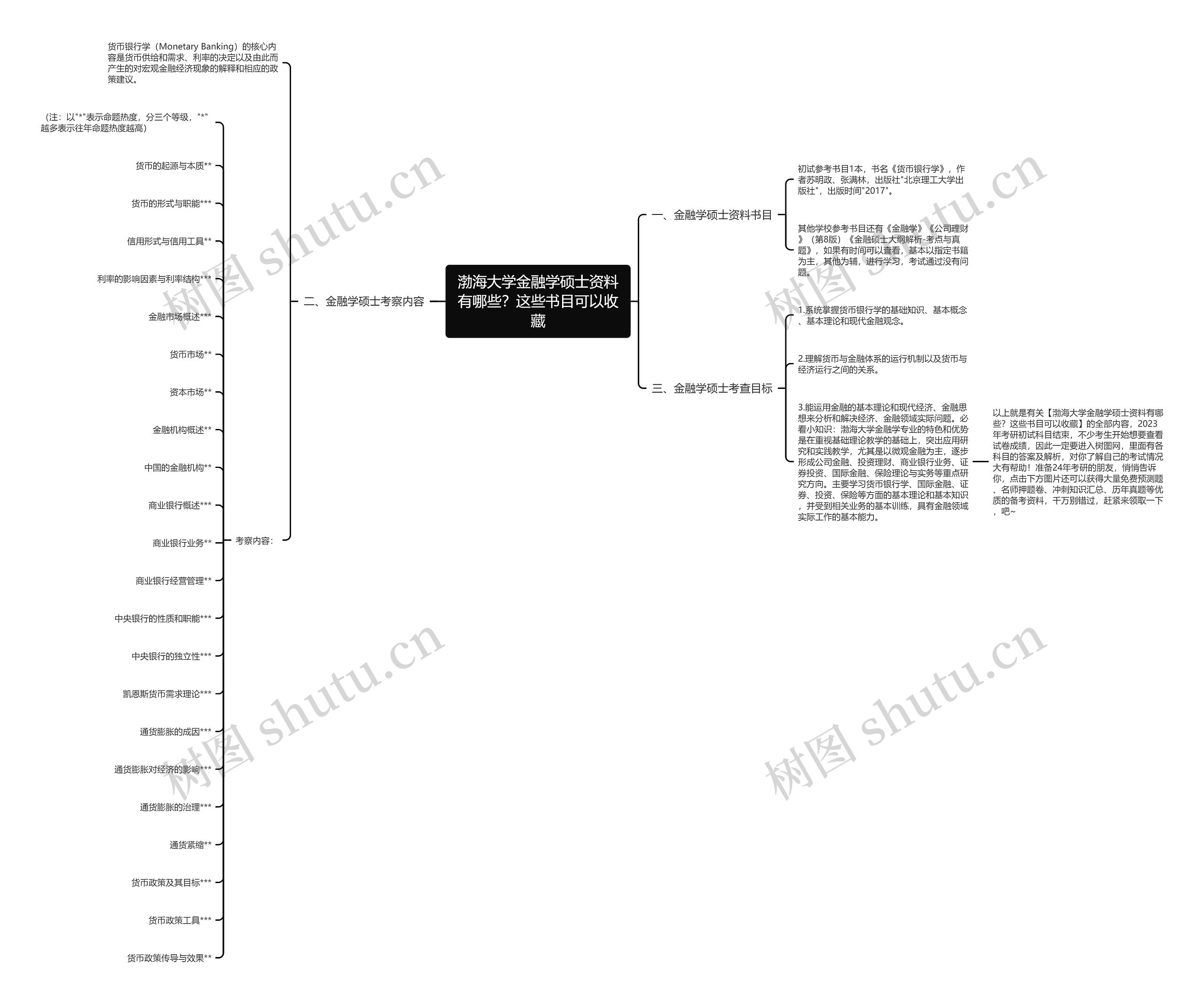 渤海大学金融学硕士资料有哪些?这些书目可以收藏 渤海大学金融学硕士资料有哪些?这些书目可以收藏