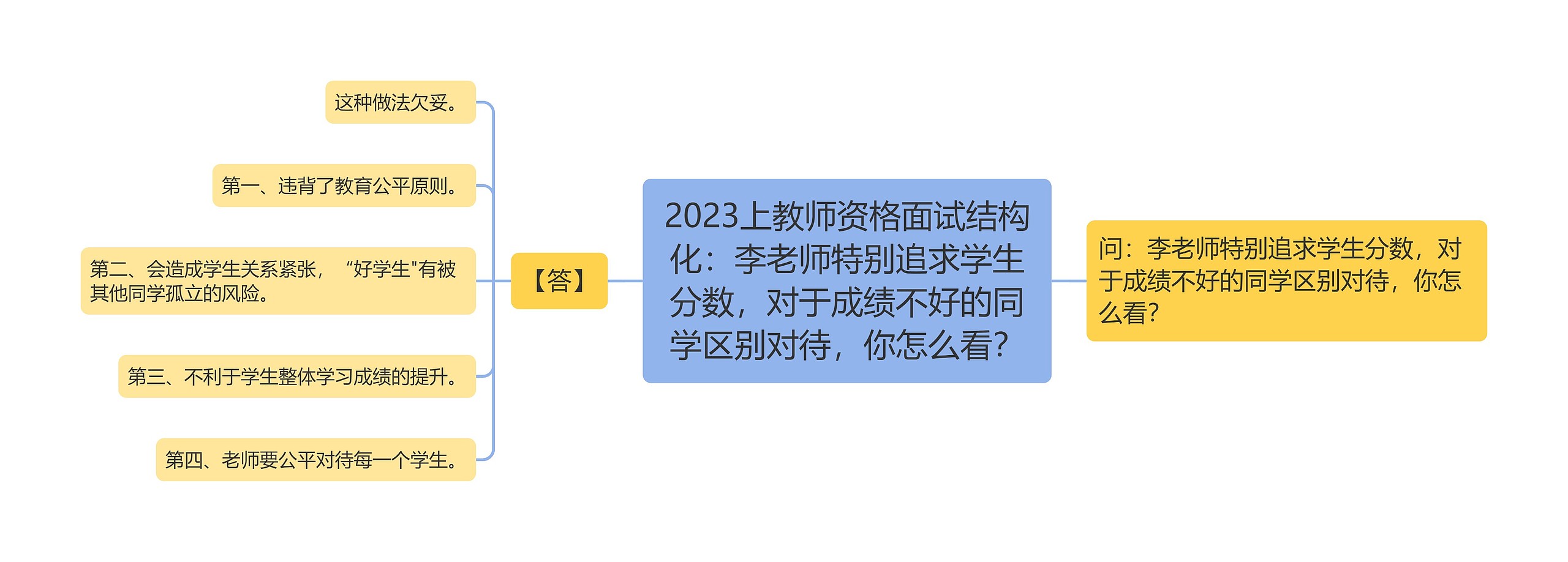 2023上教师资格面试结构化：李老师特别追求学生分数，对于成绩不好的同学区别对待，你怎么看？