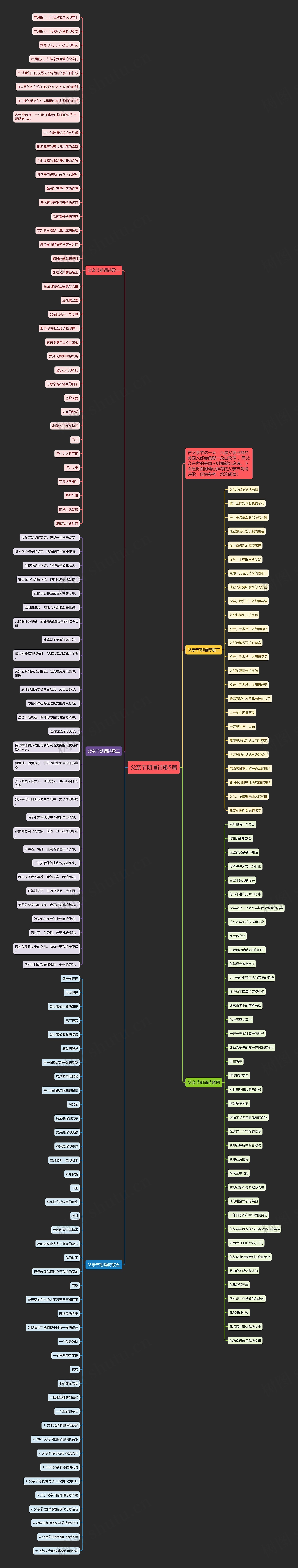 父亲节朗诵诗歌5篇思维导图