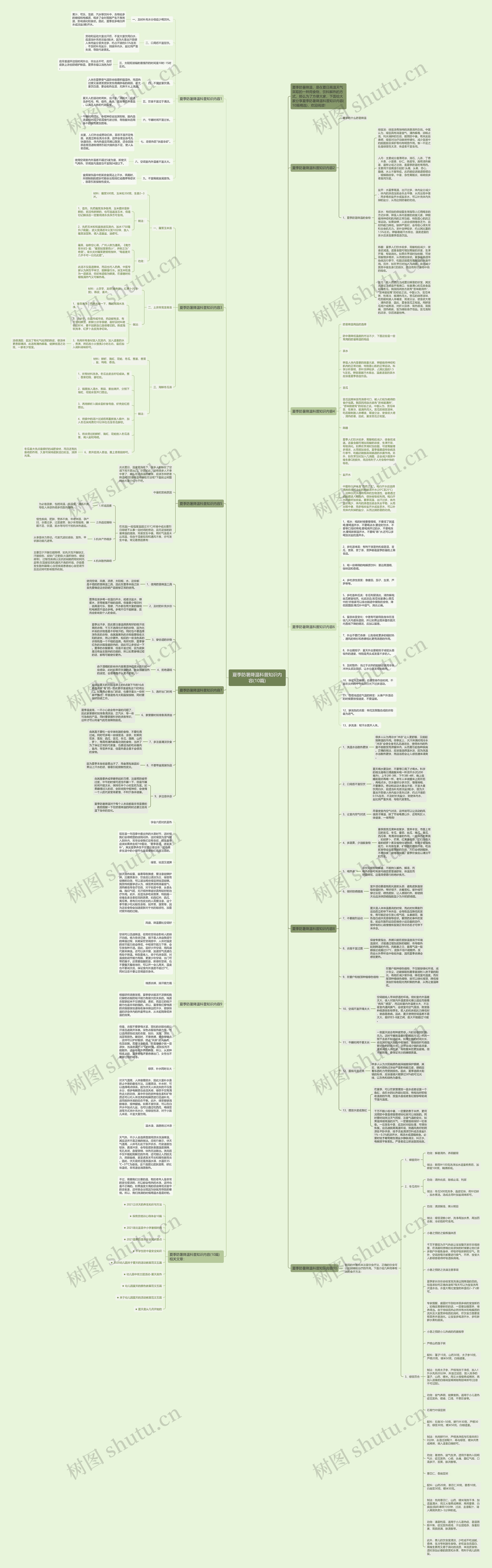 夏季防暑降温科普知识内容(10篇)思维导图