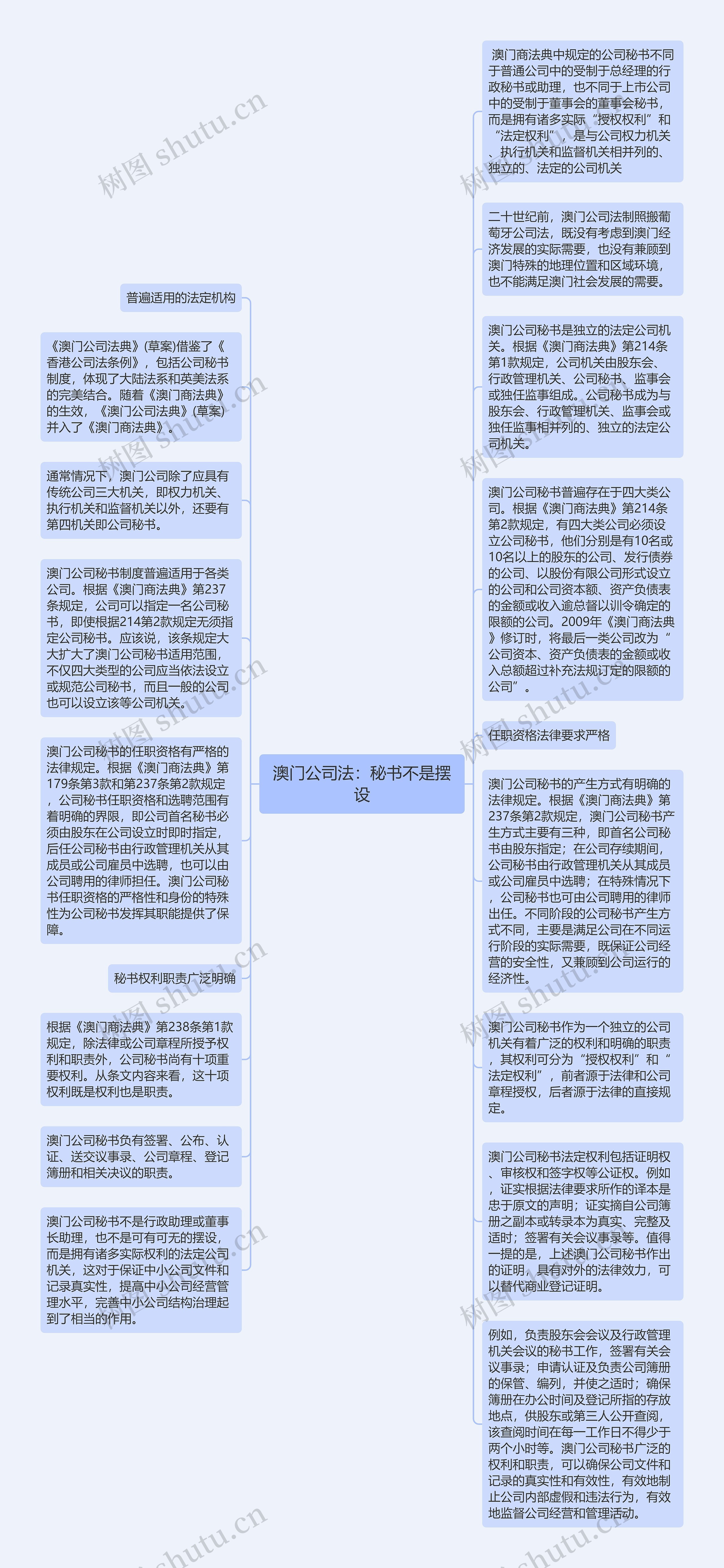 澳门公司法：秘书不是摆设思维导图