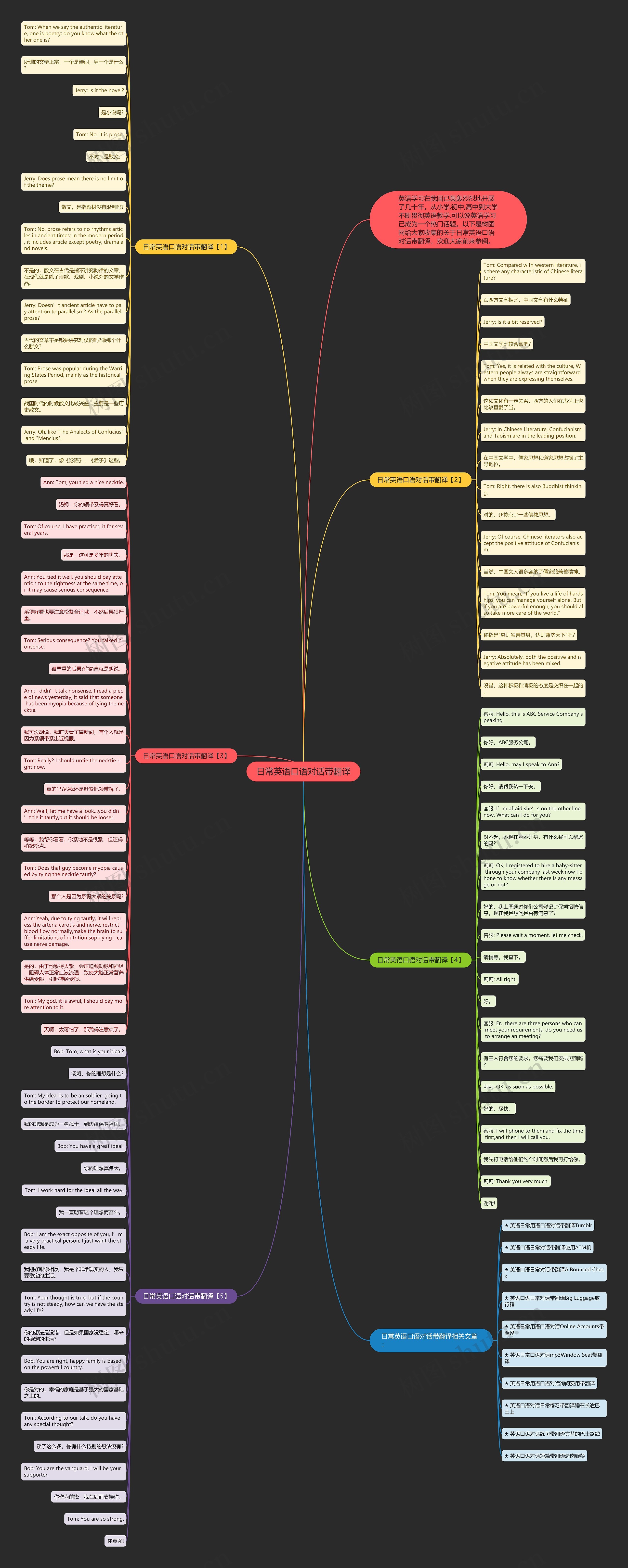 日常英语口语对话带翻译思维导图