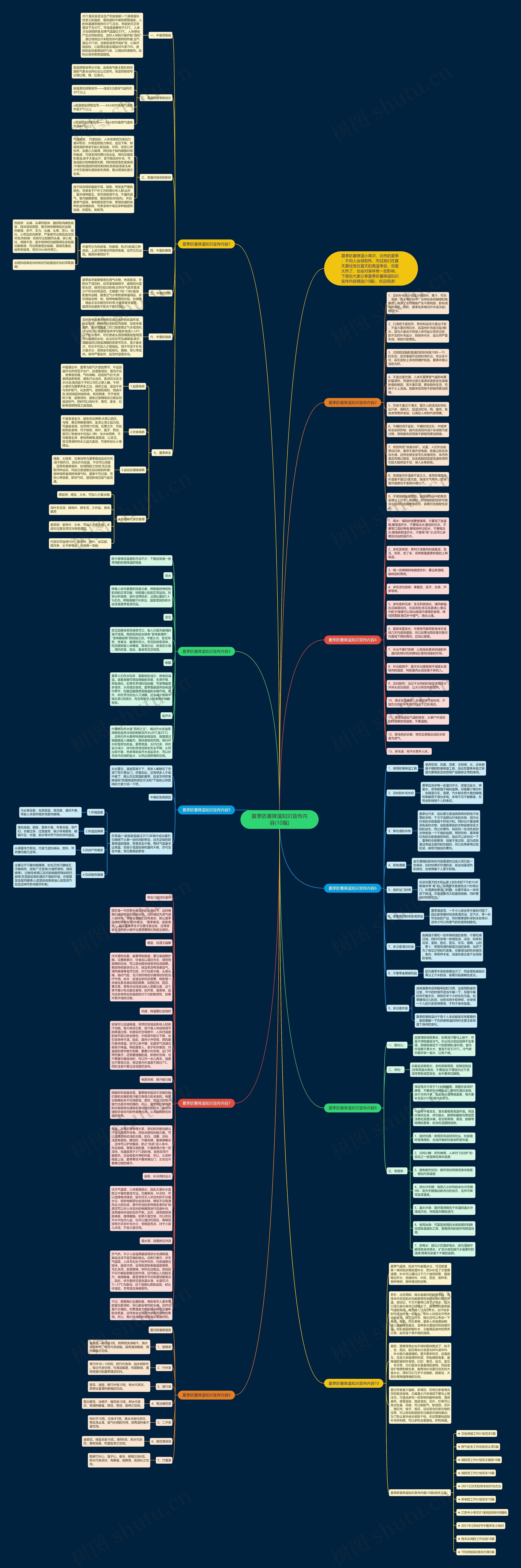夏季防暑降温知识宣传内容(10篇)思维导图