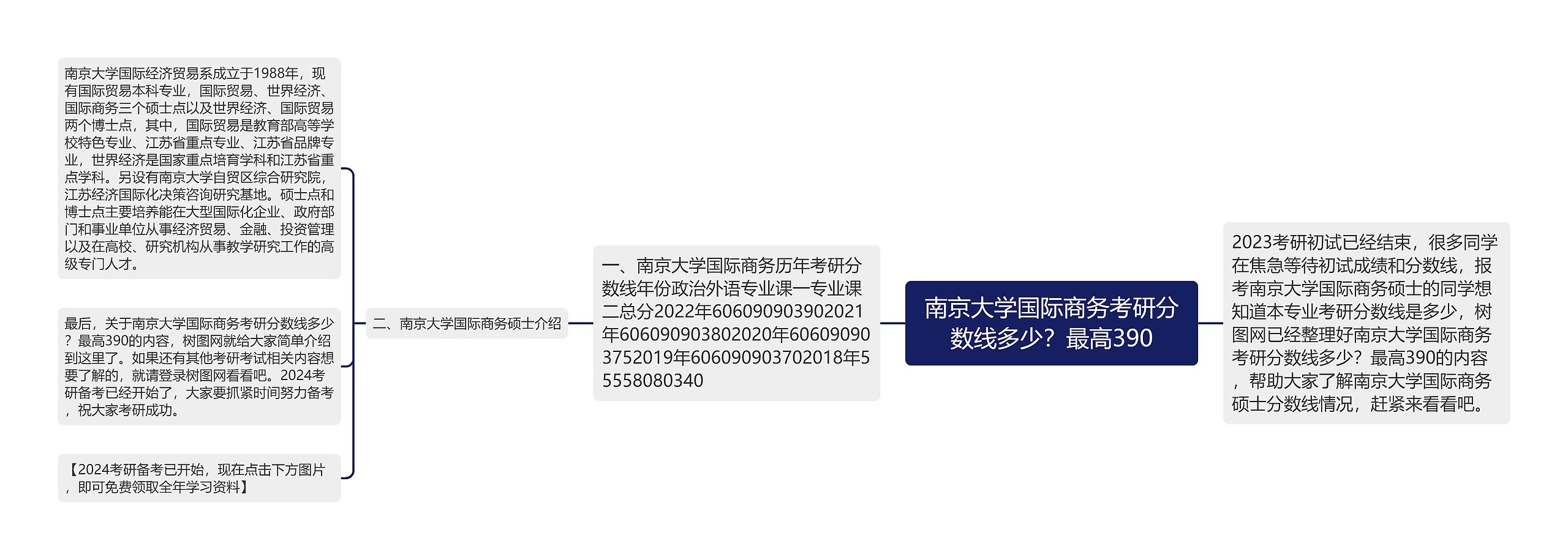 南京大学国际商务考研分数线多少？最高390