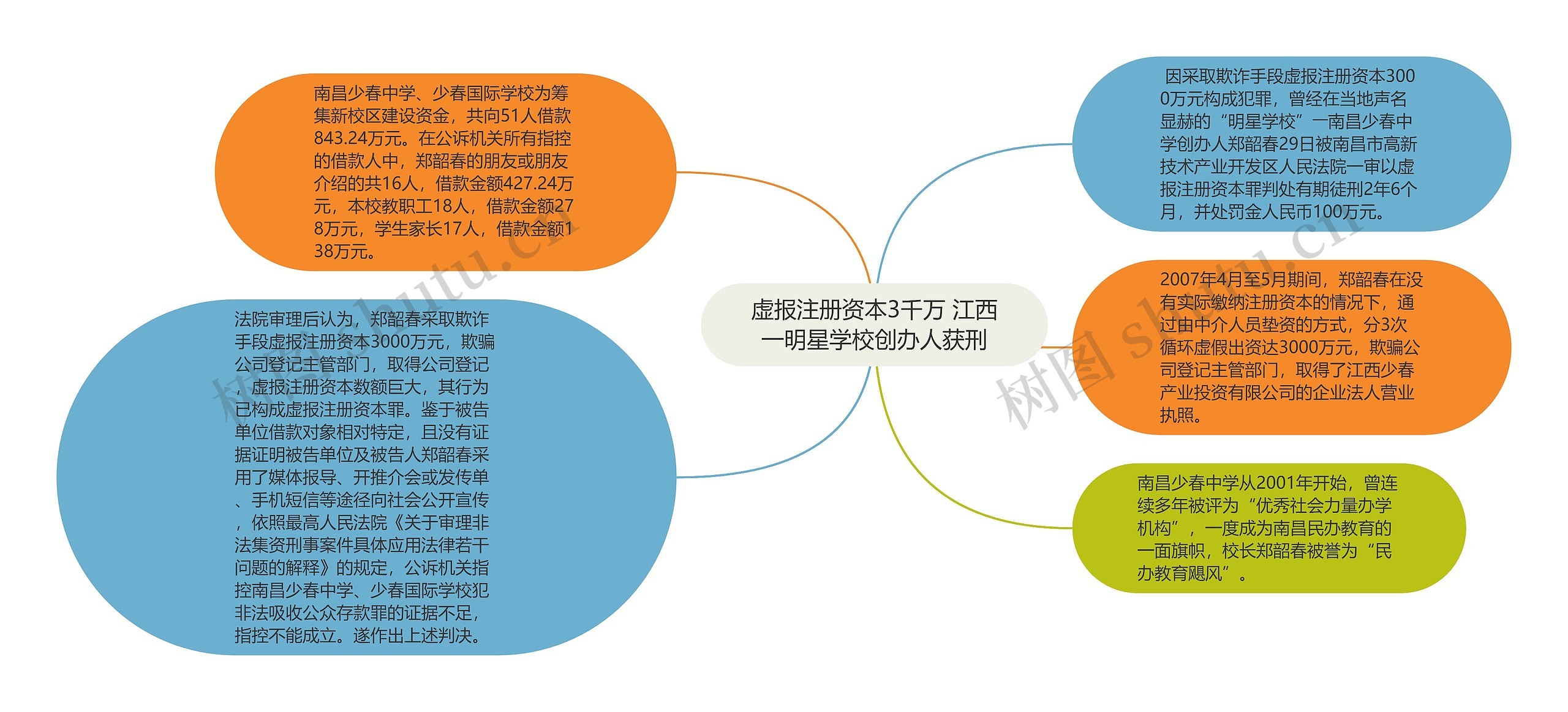 虚报注册资本3千万 江西一明星学校创办人获刑