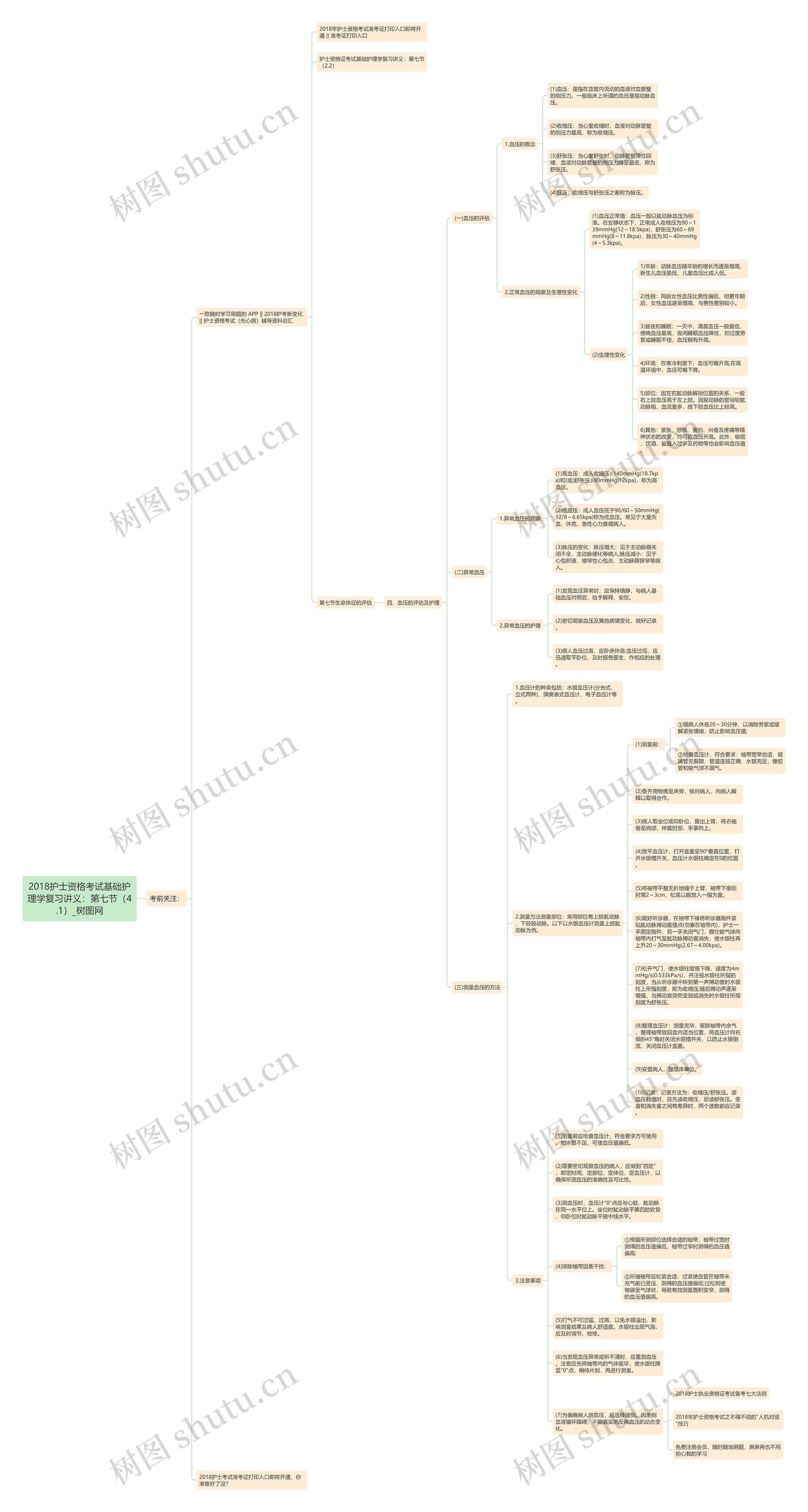 2018护士资格考试基础护理学复习讲义：第七节（4.1）思维导图