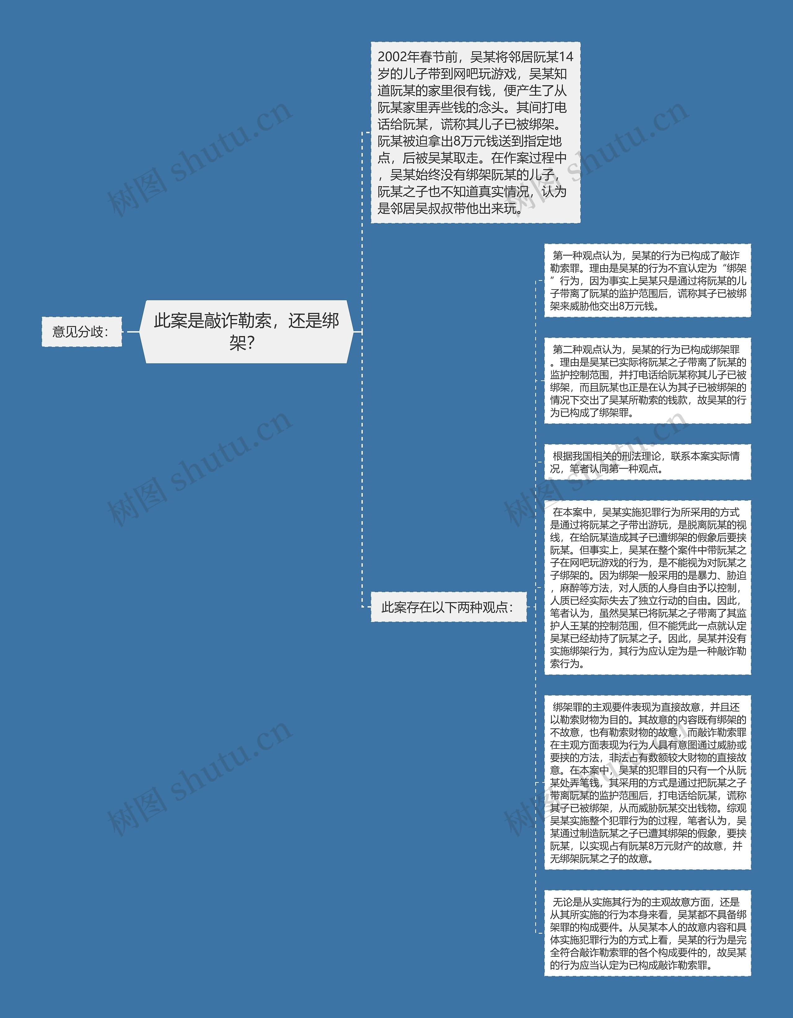 此案是敲诈勒索，还是绑架？思维导图