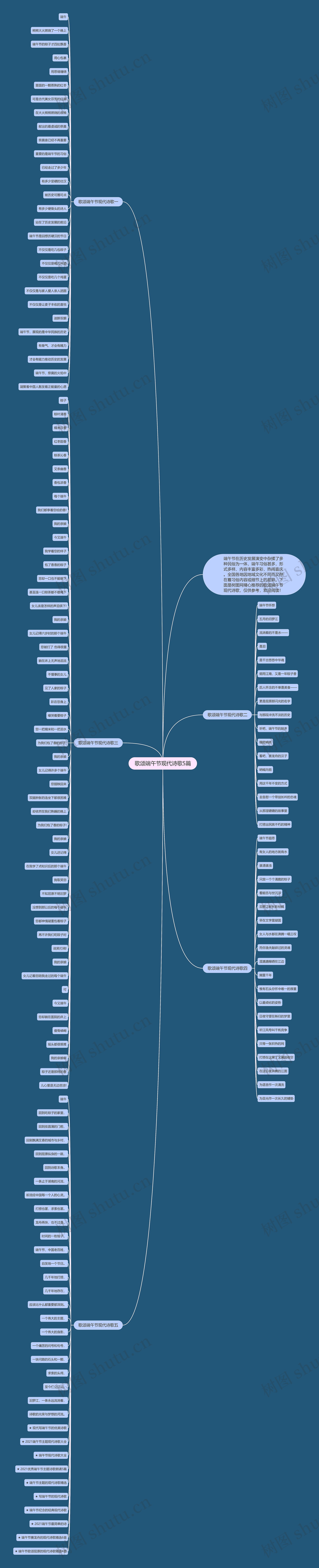 歌颂端午节现代诗歌5篇思维导图