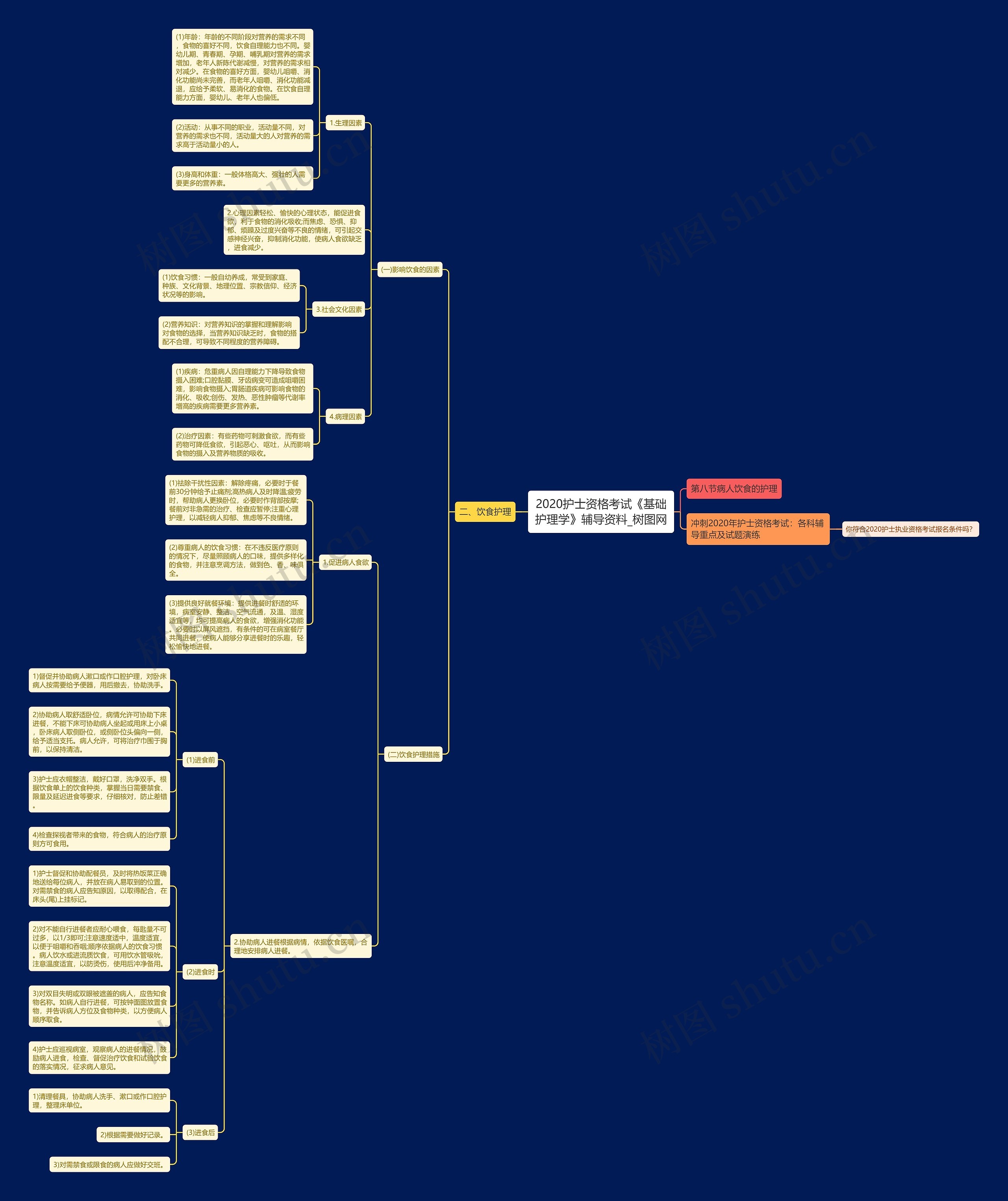 2020护士资格考试《基础护理学》辅导资料 2020护士资格考试《基础护理学》辅导资料