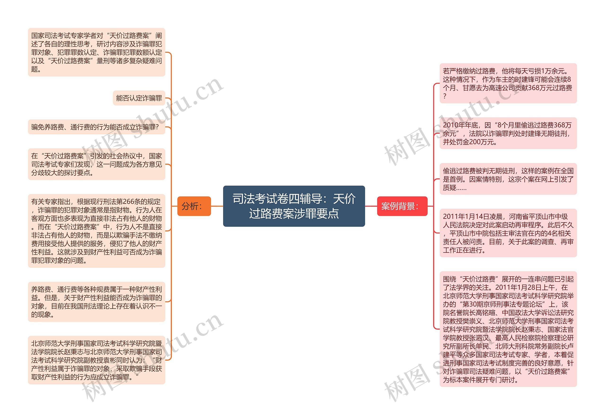 司法考试卷四辅导：天价过路费案涉罪要点思维导图