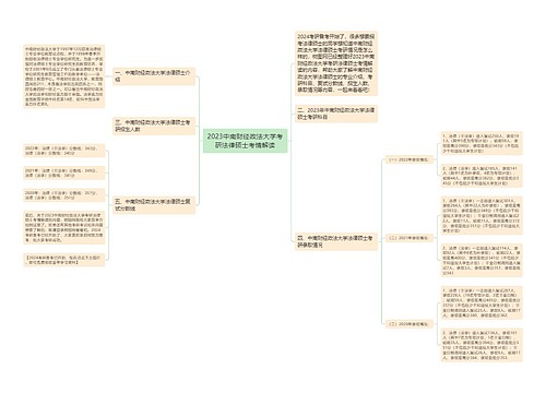 2023中南财经政法大学考研法律硕士考情解读