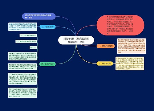 新传考研810重点名词解释知识点：悬念