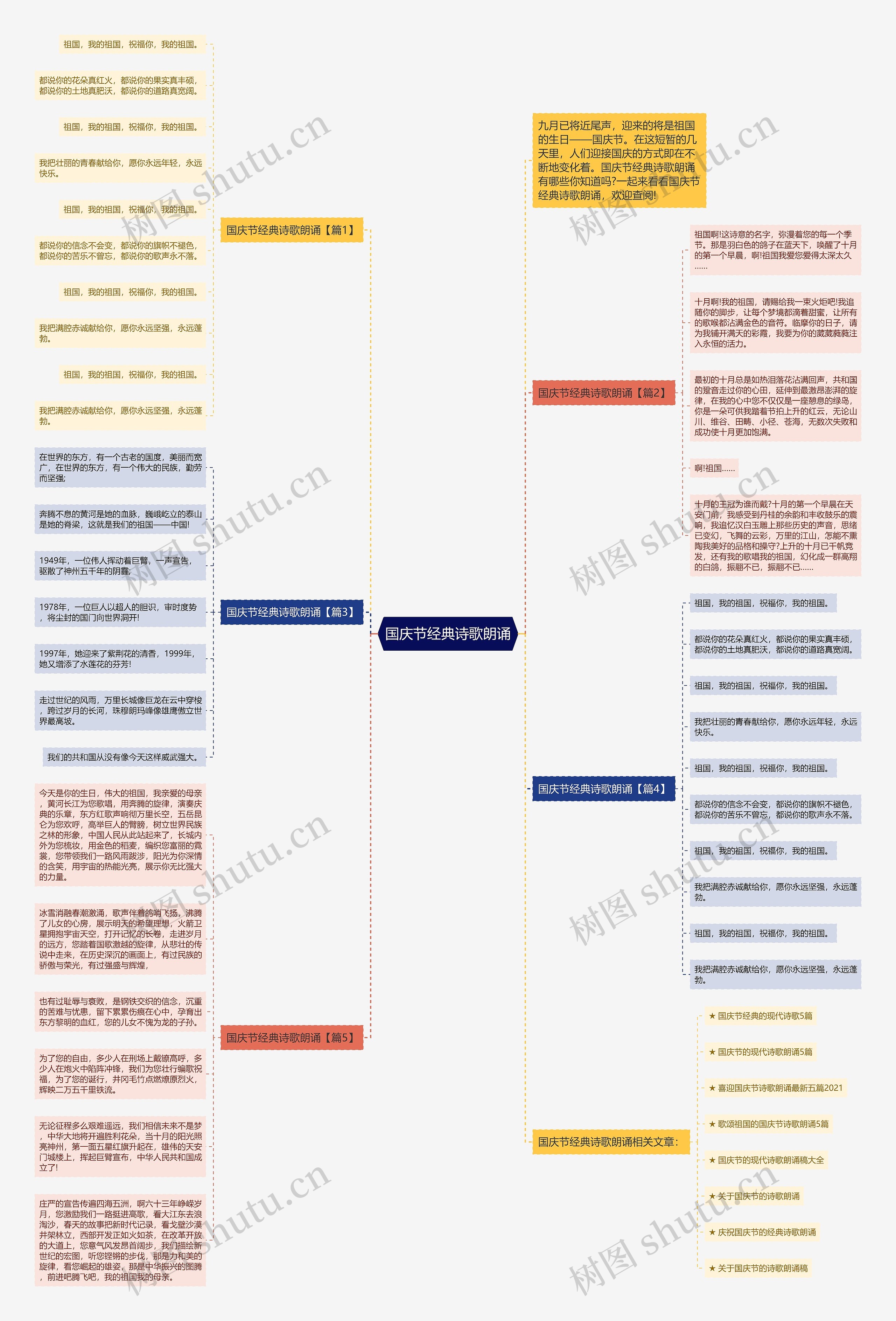 国庆节经典诗歌朗诵思维导图