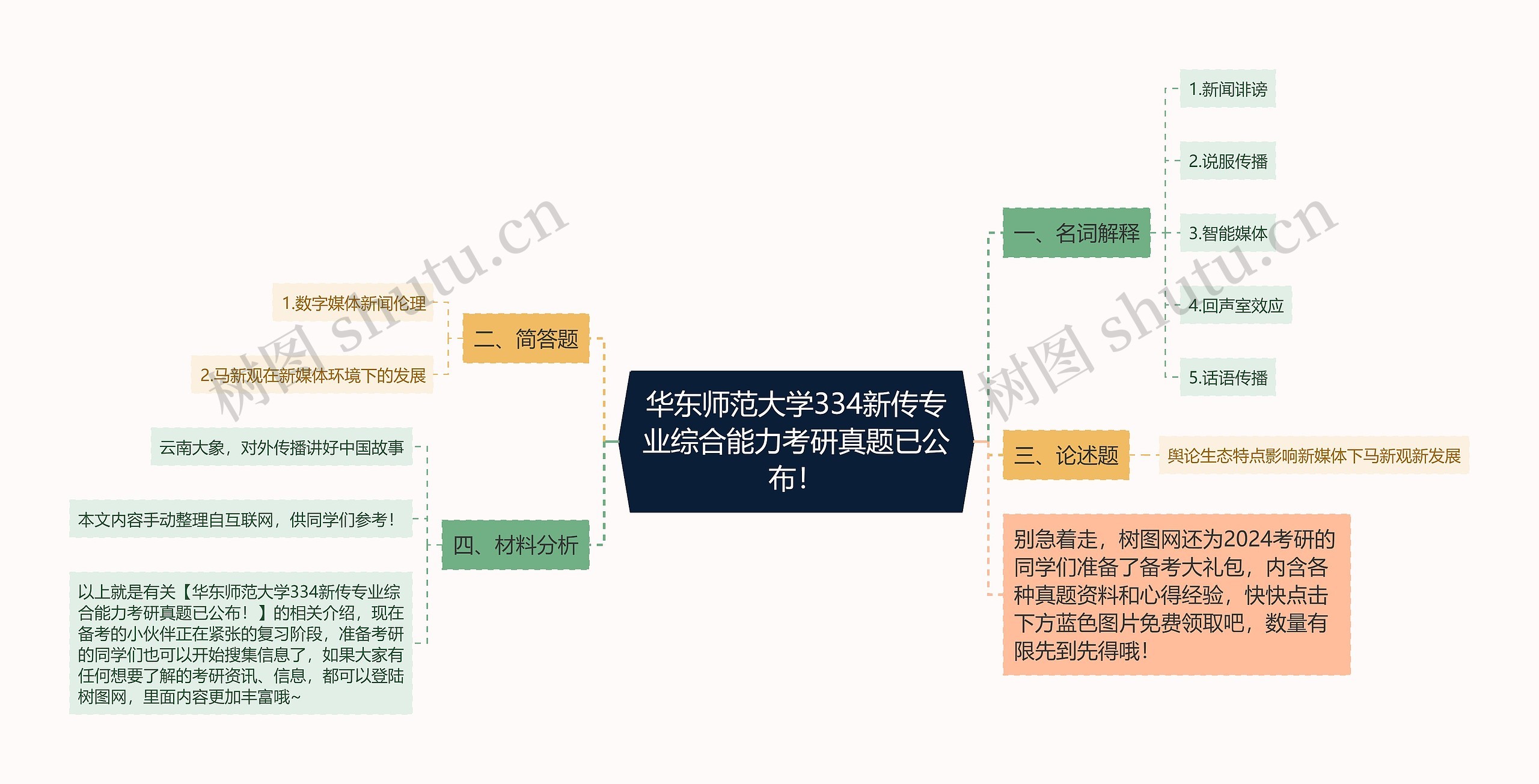 华东师范大学334新传专业综合能力考研真题已公布！思维导图