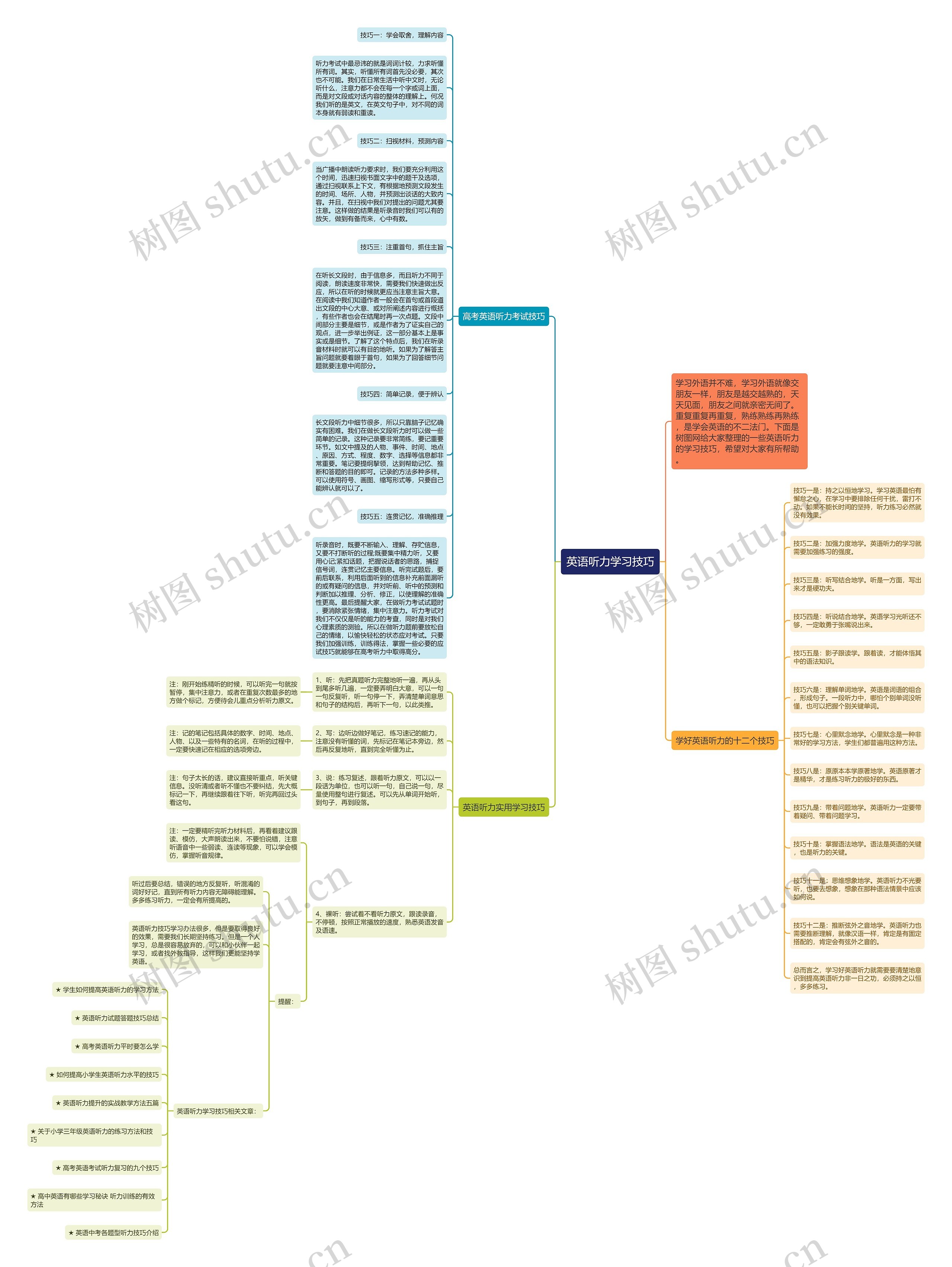英语听力学习技巧思维导图