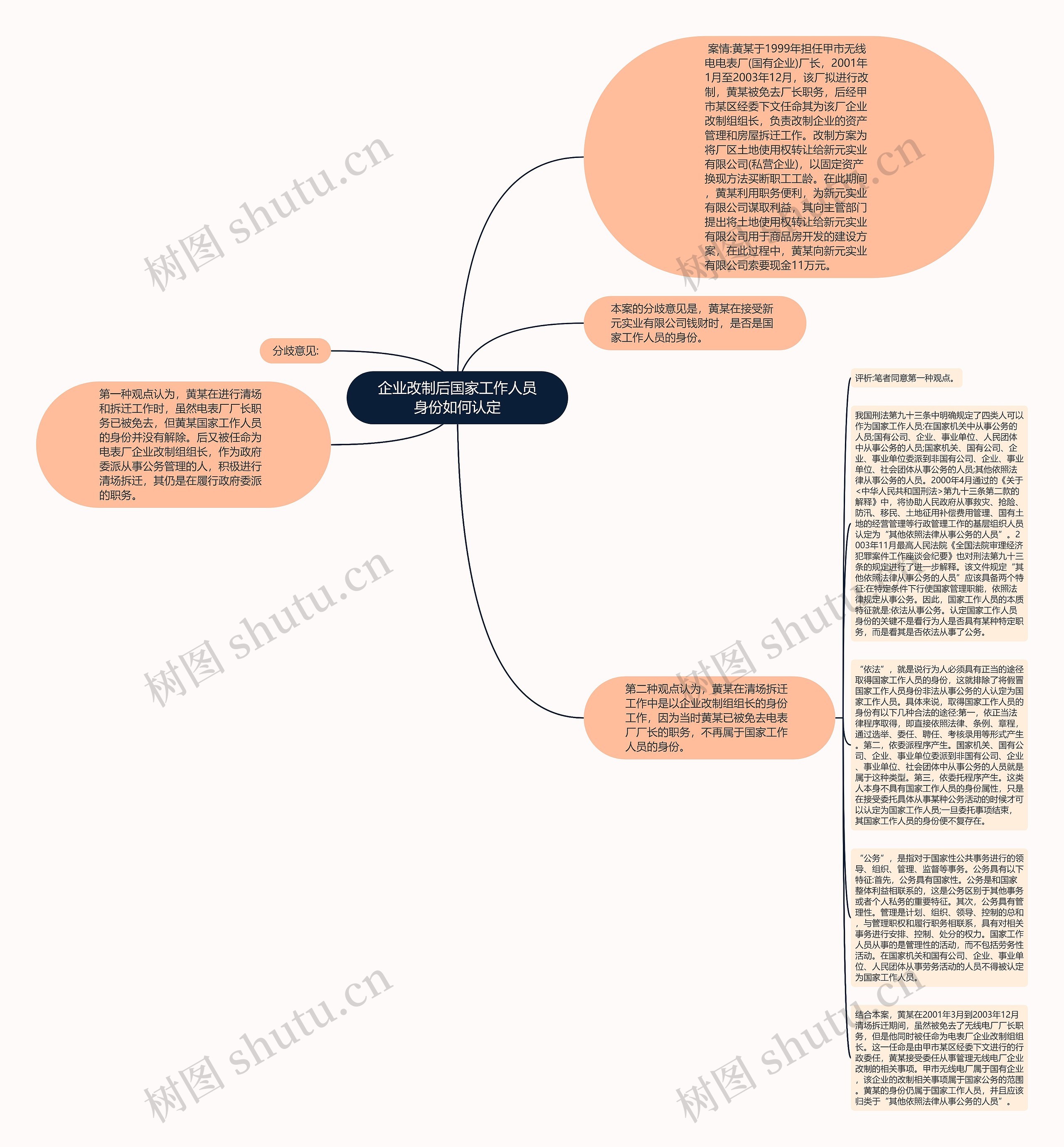 企业改制后国家工作人员身份如何认定思维导图