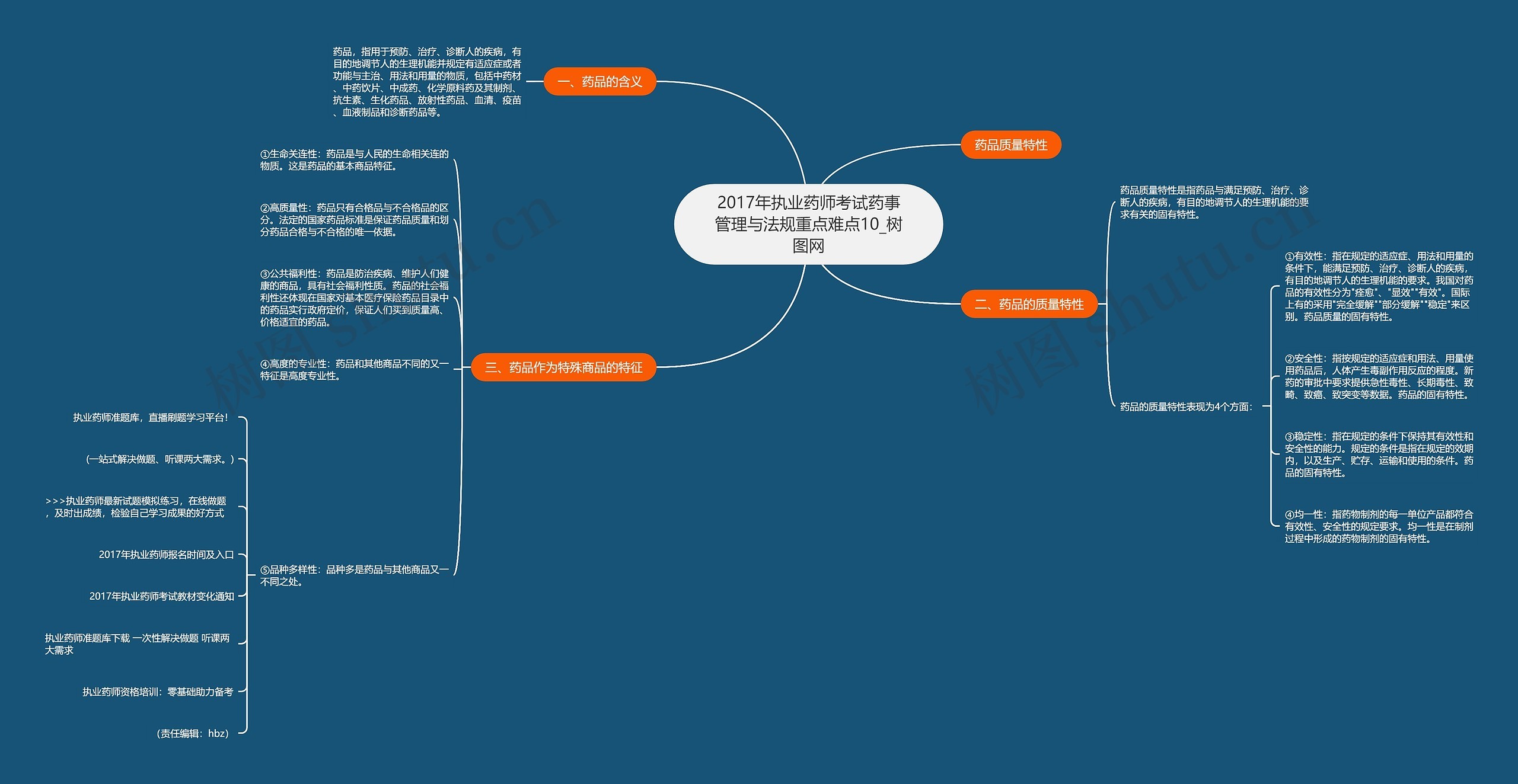 2017年执业药师考试药事管理与法规重点难点10思维导图