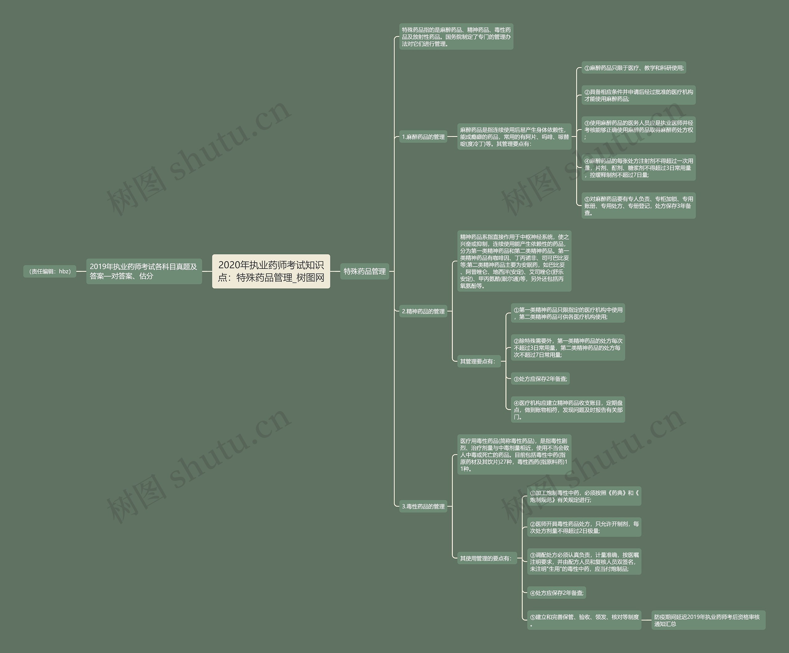 2020年执业药师考试知识点：特殊药品管理思维导图
