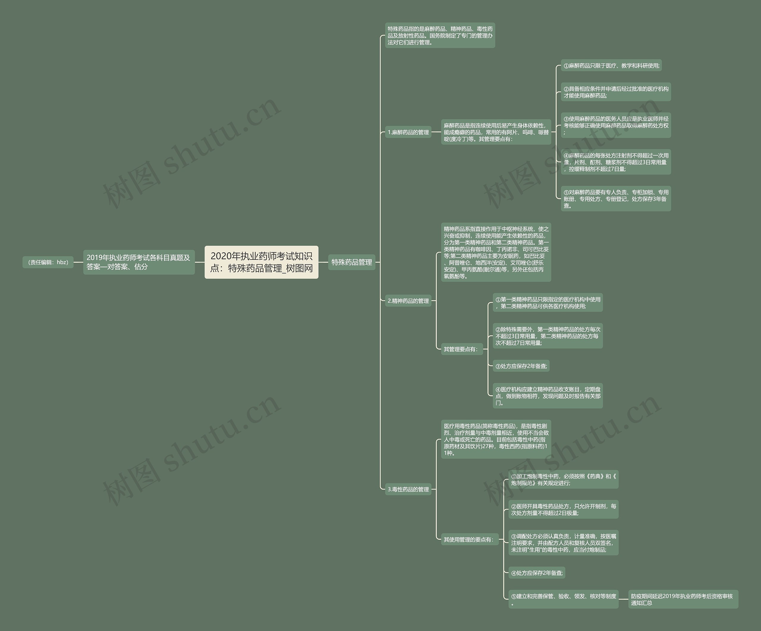 2020年执业药师考试知识点:特殊药品管理 2020年执业药师考试知识点:特殊药品管理