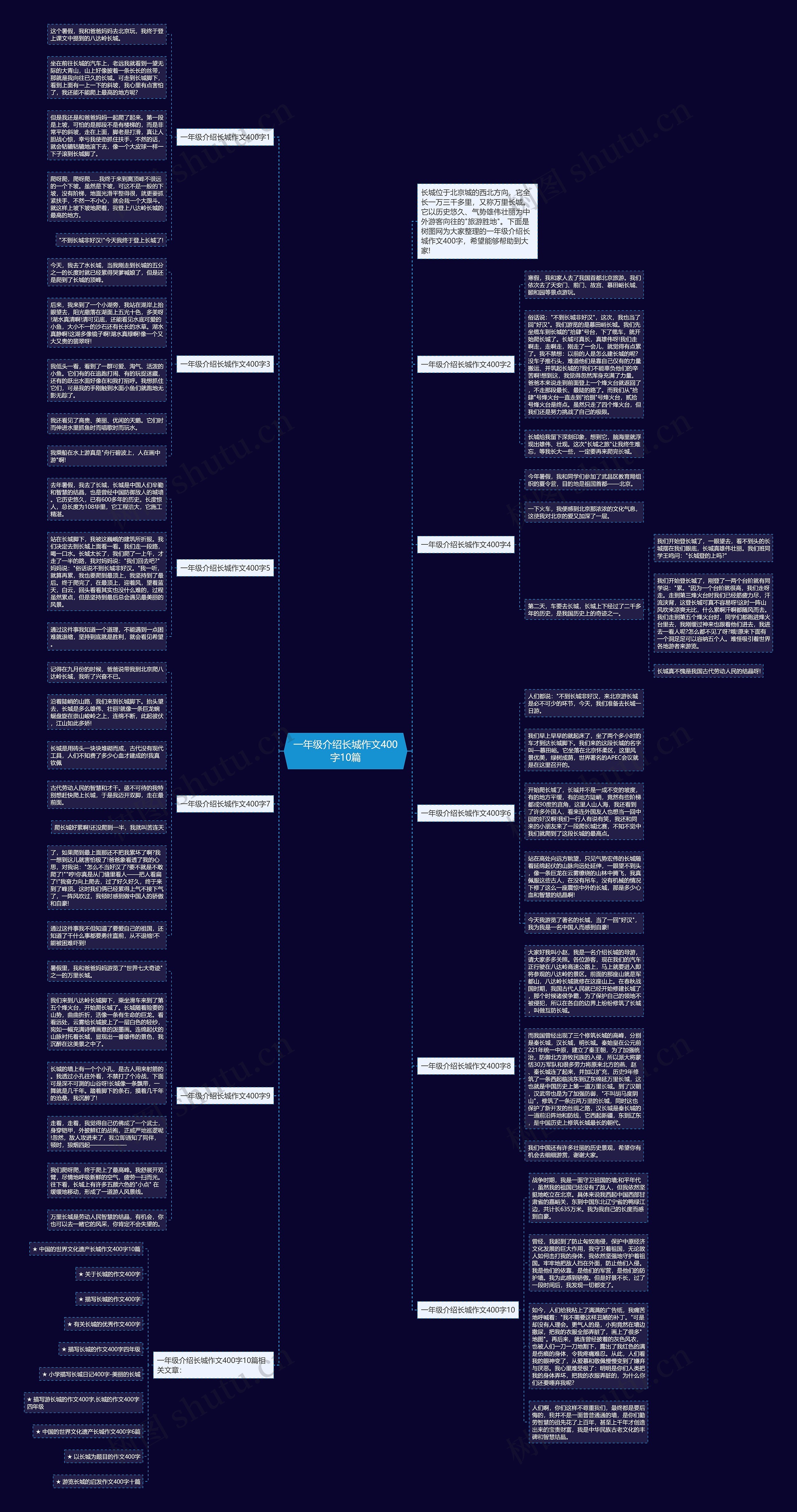 一年级介绍长城作文400字10篇思维导图
