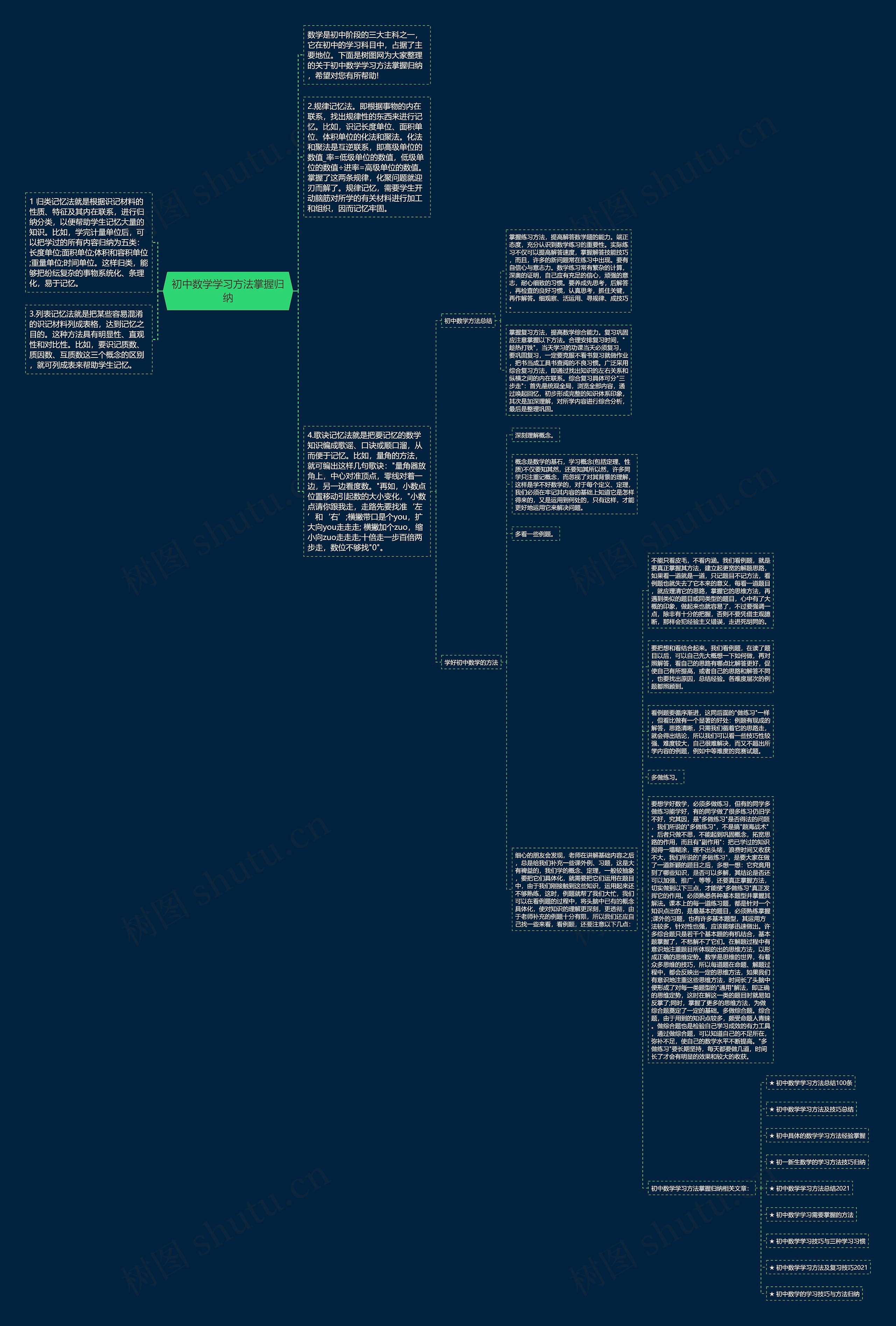 初中数学学习方法掌握归纳思维导图