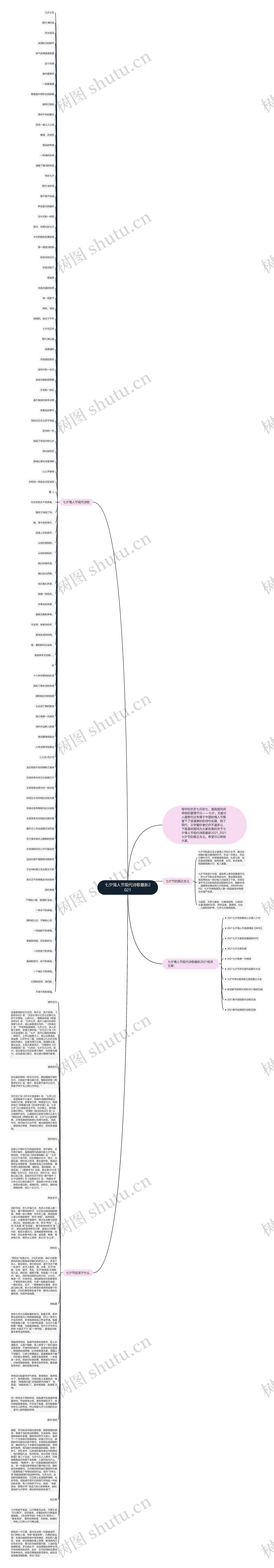 七夕情人节现代诗歌最新2021思维导图