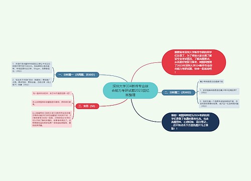 深圳大学334新传专业综合能力考研试题2023回忆版整理