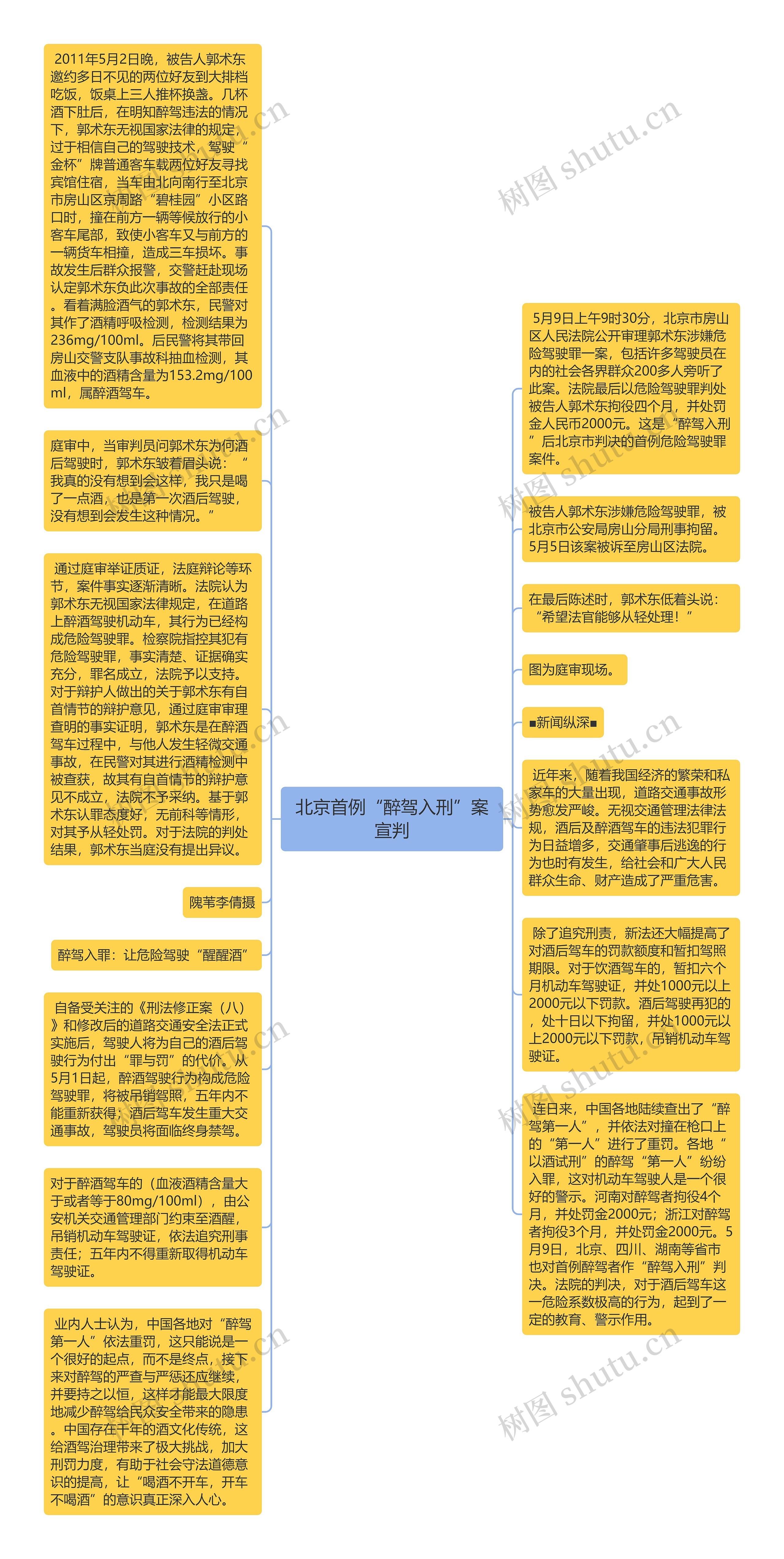 北京首例“醉驾入刑”案宣判思维导图