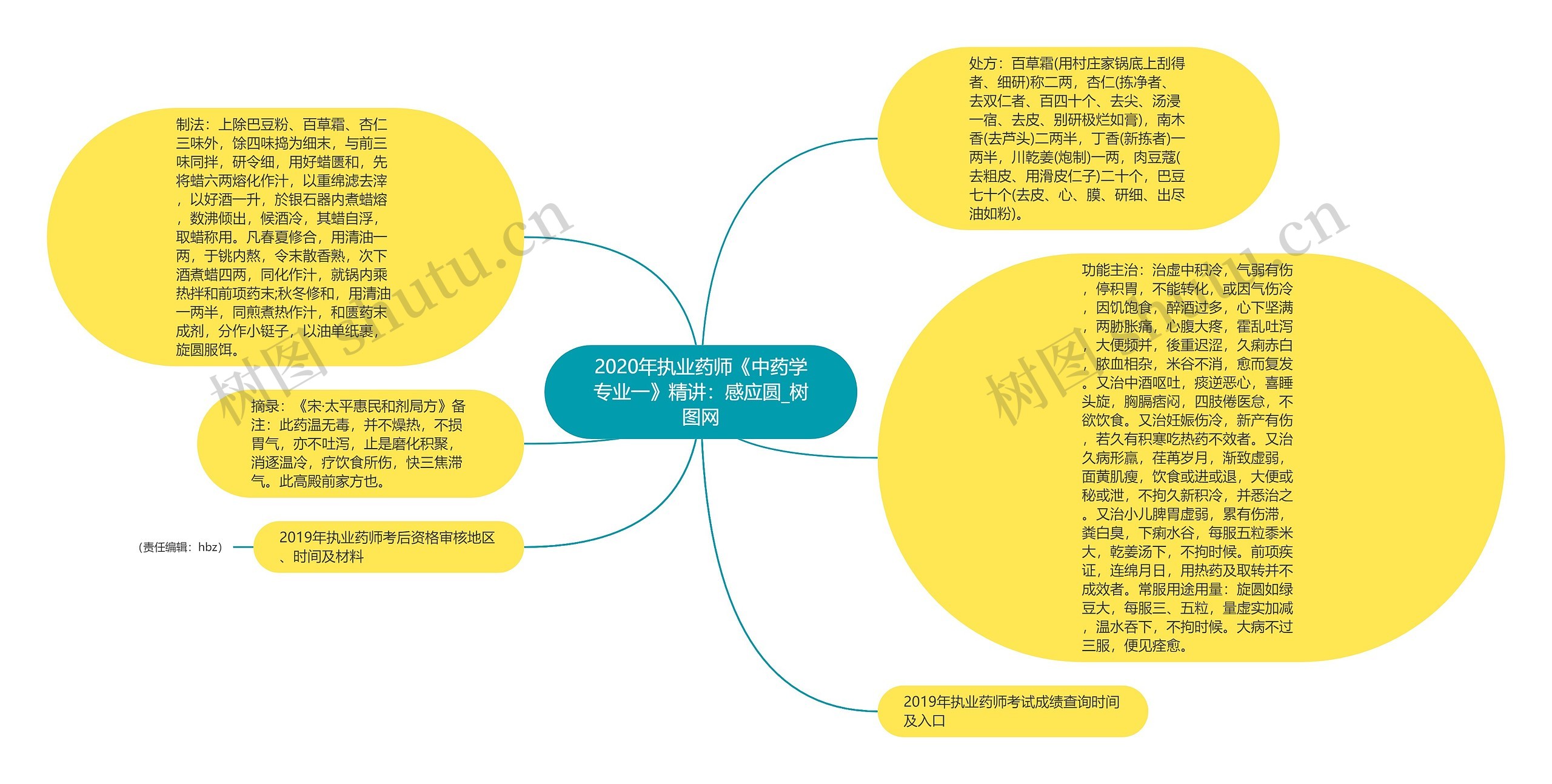 2020年执业药师《中药学专业一》精讲：感应圆